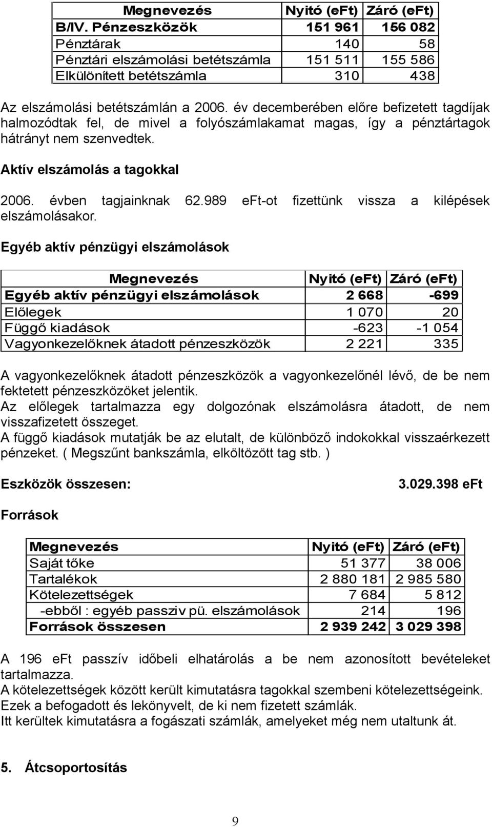 év decemberében előre befizetett tagdíjak halmozódtak fel, de mivel a folyószámlakamat magas, így a pénztártagok hátrányt nem szenvedtek. Aktív elszámolás a tagokkal 2006. évben tagjainknak 62.