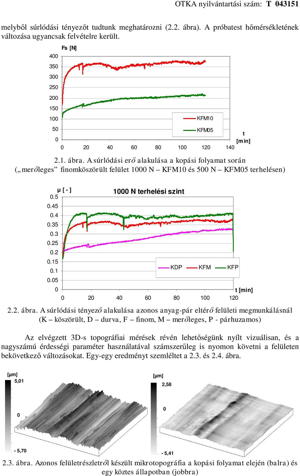 A súrlódási tényező alakulása azonos anyag-pár eltérő felületi megmunkálásnál (K köszörült, D durva, F finom, M merőleges, P - párhuzamos) Az elvégzett 3D-s topográfiai mérések révén lehetőségünk