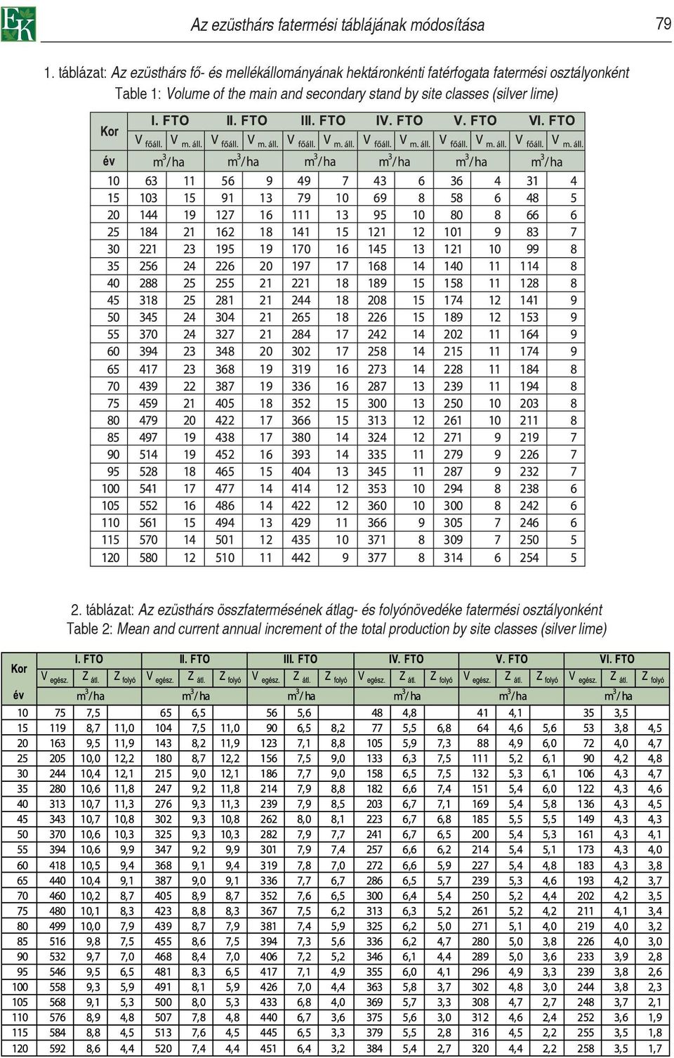 Table 1: Volume of the main and secondary stand by site classes (silver lime) 2.