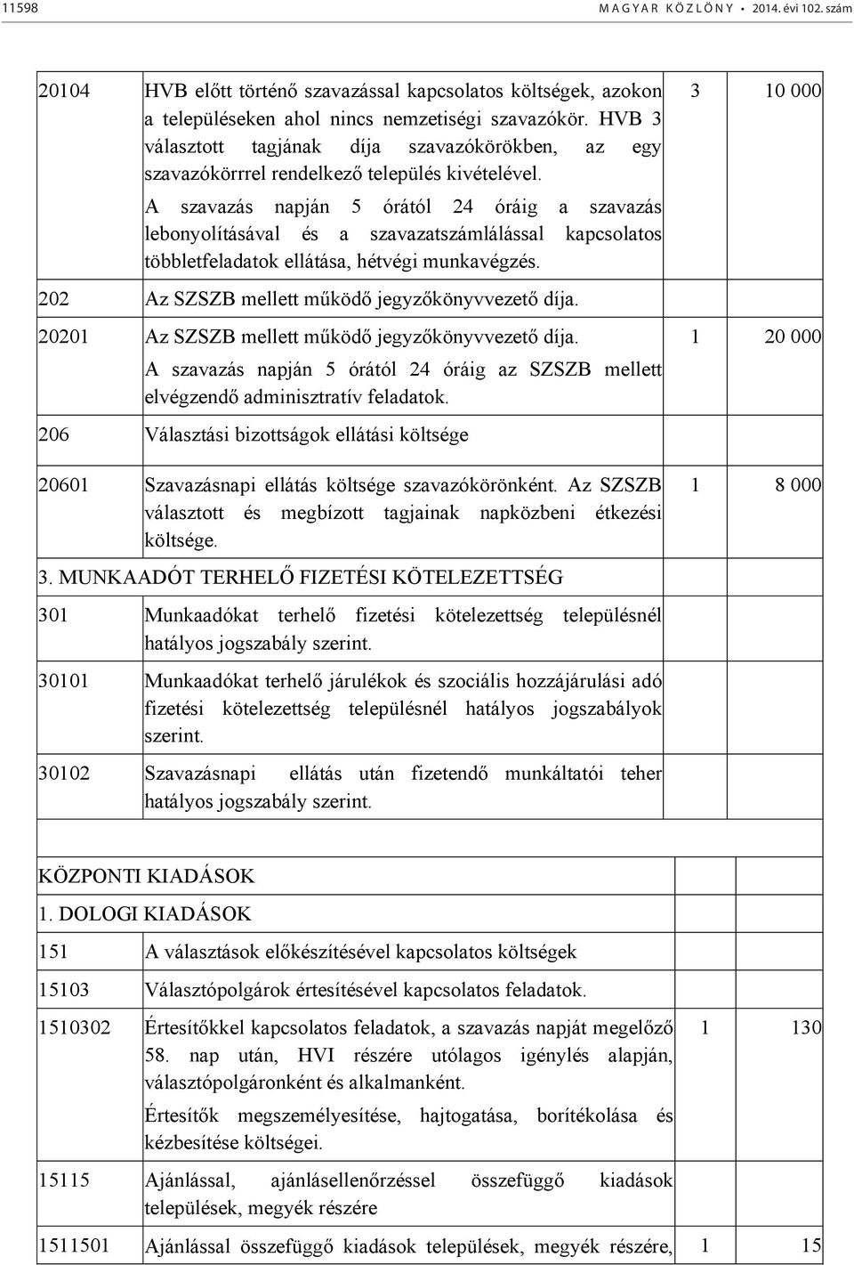 A szavazás napján 5 órától 24 óráig a szavazás lebonyolításával és a szavazatszámlálással kapcsolatos többletfeladatok ellátása, hétvégi munkavégzés.