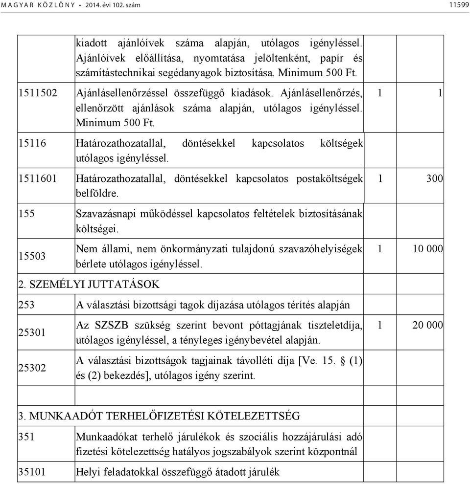 Ajánlásellenőrzés, ellenőrzött ajánlások száma alapján, utólagos igényléssel. Minimum 500 Ft. 15116 Határozathozatallal, döntésekkel kapcsolatos költségek utólagos igényléssel.