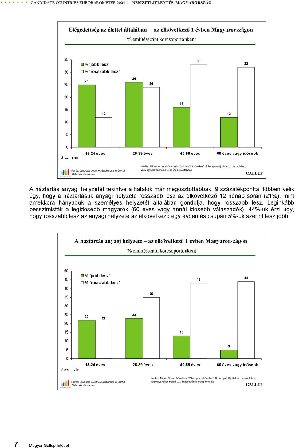 12 16 12 10 5 0 Ábra. 1.1b 15-24 éves 25-39 éves 40-59 éves 60 éves vagy idősebb Forrás: Candidate Countries Eurobarometer 2004.