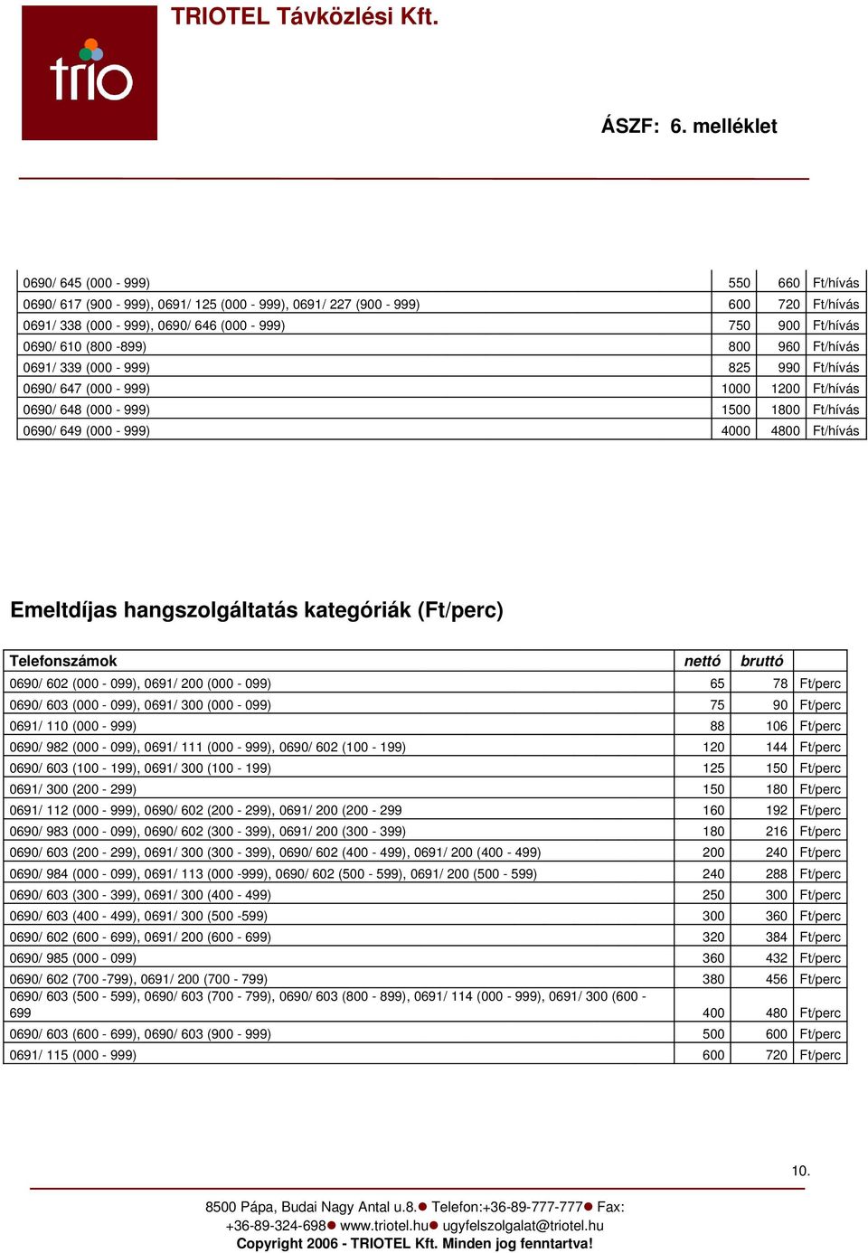 kategóriák (Ft/perc) Telefonszámok nettó bruttó 0690/ 602 (000 099), 0691/ 200 (000 099) 65 78 Ft/perc 0690/ 603 (000 099), 0691/ 300 (000 099) 75 90 Ft/perc 0691/ 110 (000 999) 88 106 Ft/perc 0690/