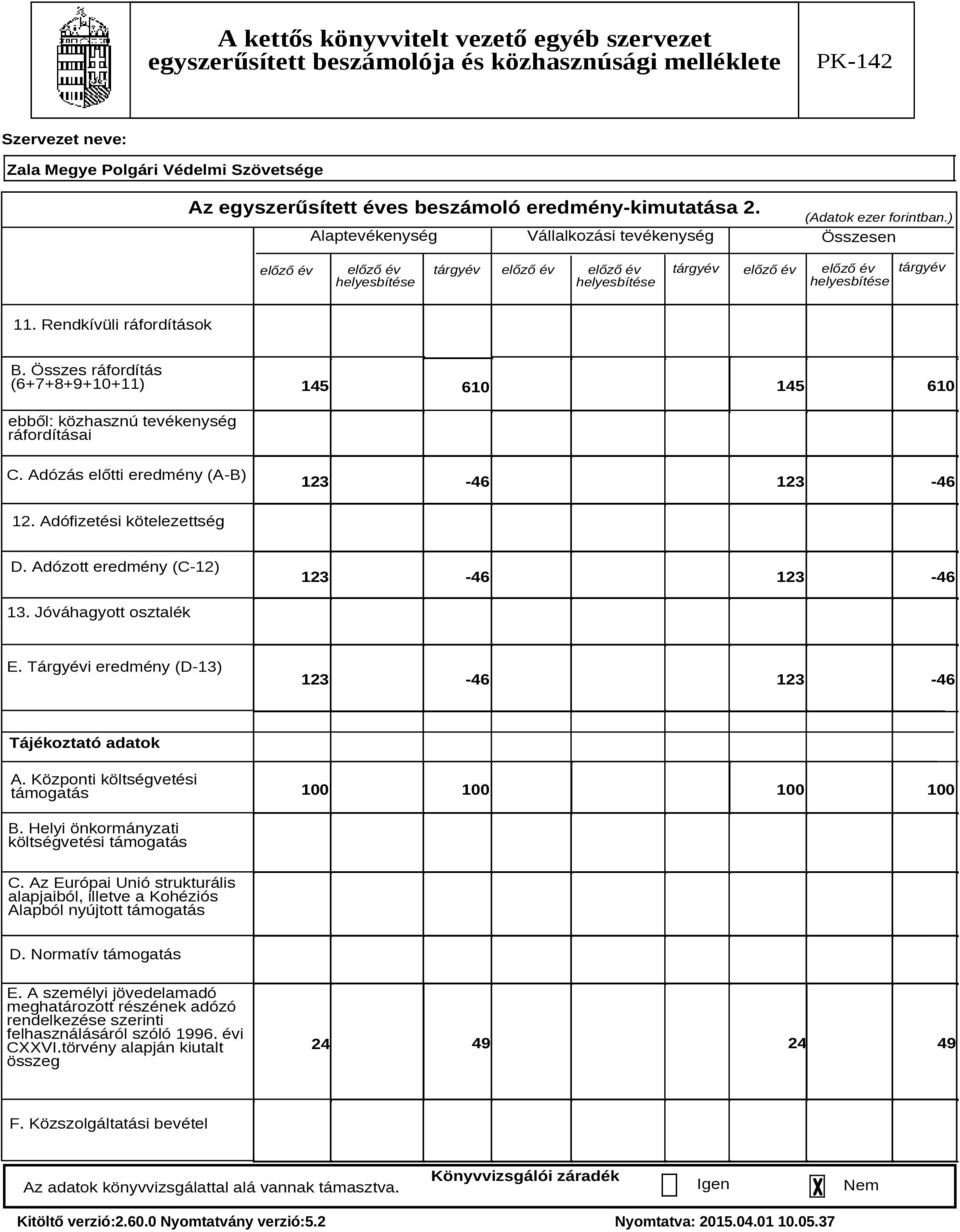 Adózott eredmény (C-12) 123-46 123-46 13. Jóváhagyott osztalék E. Tárgyévi eredmény (D-13) 123-46 123-46 Tájékoztató adatok A. Központi költségvetési támogatás 100 100 100 100 B.