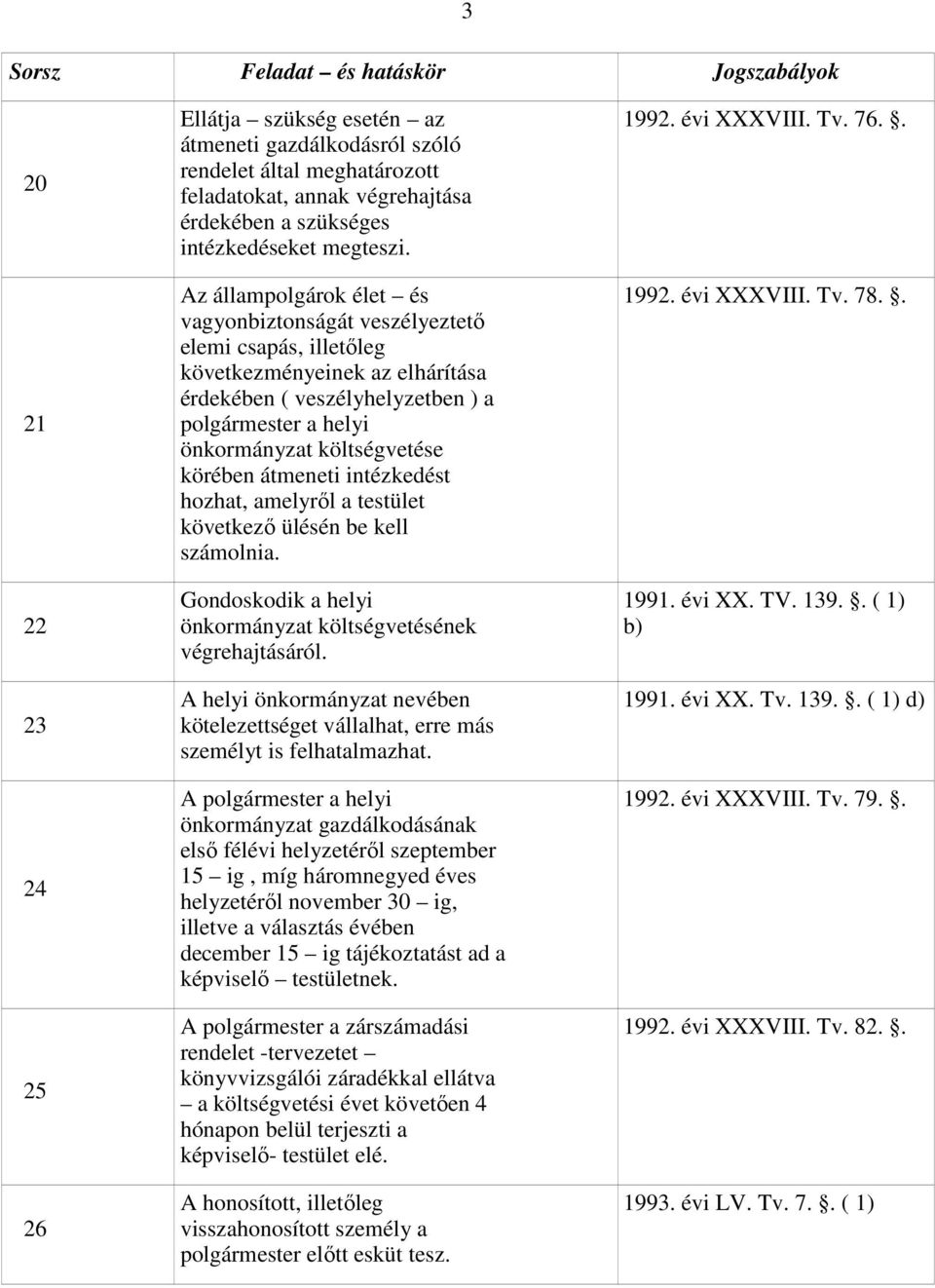 körében átmeneti intézkedést hozhat, amelyről a testület következő ülésén be kell számolnia. Gondoskodik a helyi önkormányzat költségvetésének végrehajtásáról.