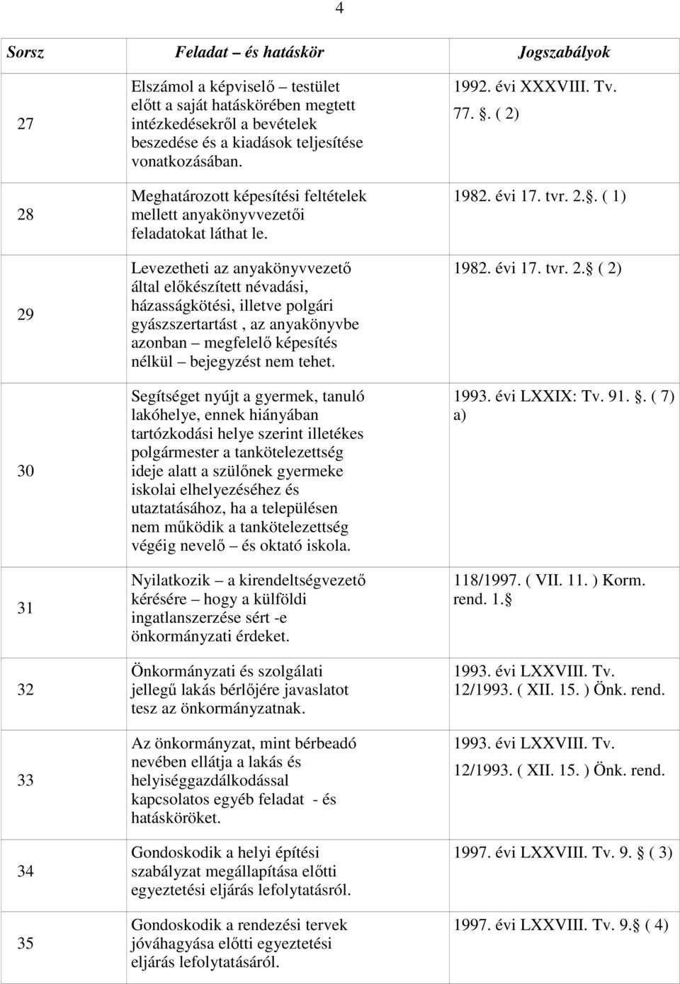 Levezetheti az anyakönyvvezető által előkészített névadási, házasságkötési, illetve polgári gyászszertartást, az anyakönyvbe azonban megfelelő képesítés nélkül bejegyzést nem tehet.