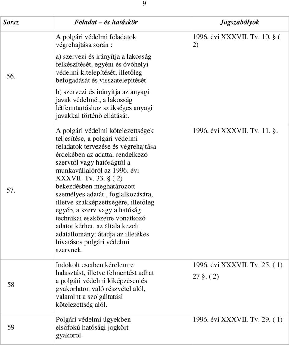 szervezi és irányítja az anyagi javak védelmét, a lakosság létfenntartáshoz szükséges anyagi javakkal történő ellátását.