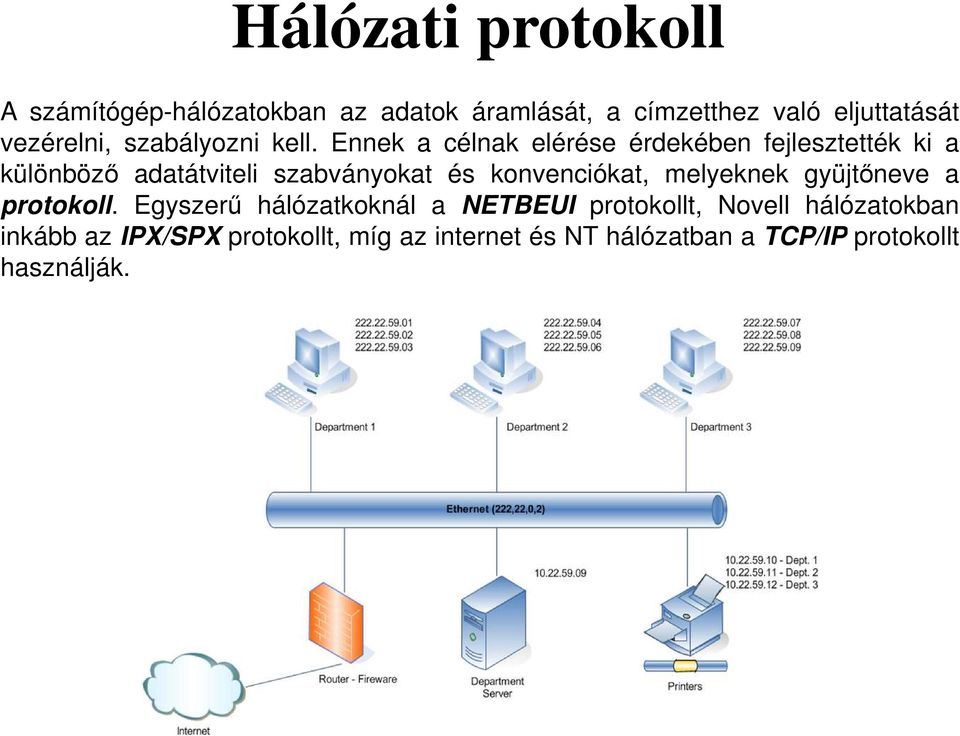 Ennek a célnak elérése érdekében fejlesztették ki a különbözı adatátviteli szabványokat és konvenciókat,