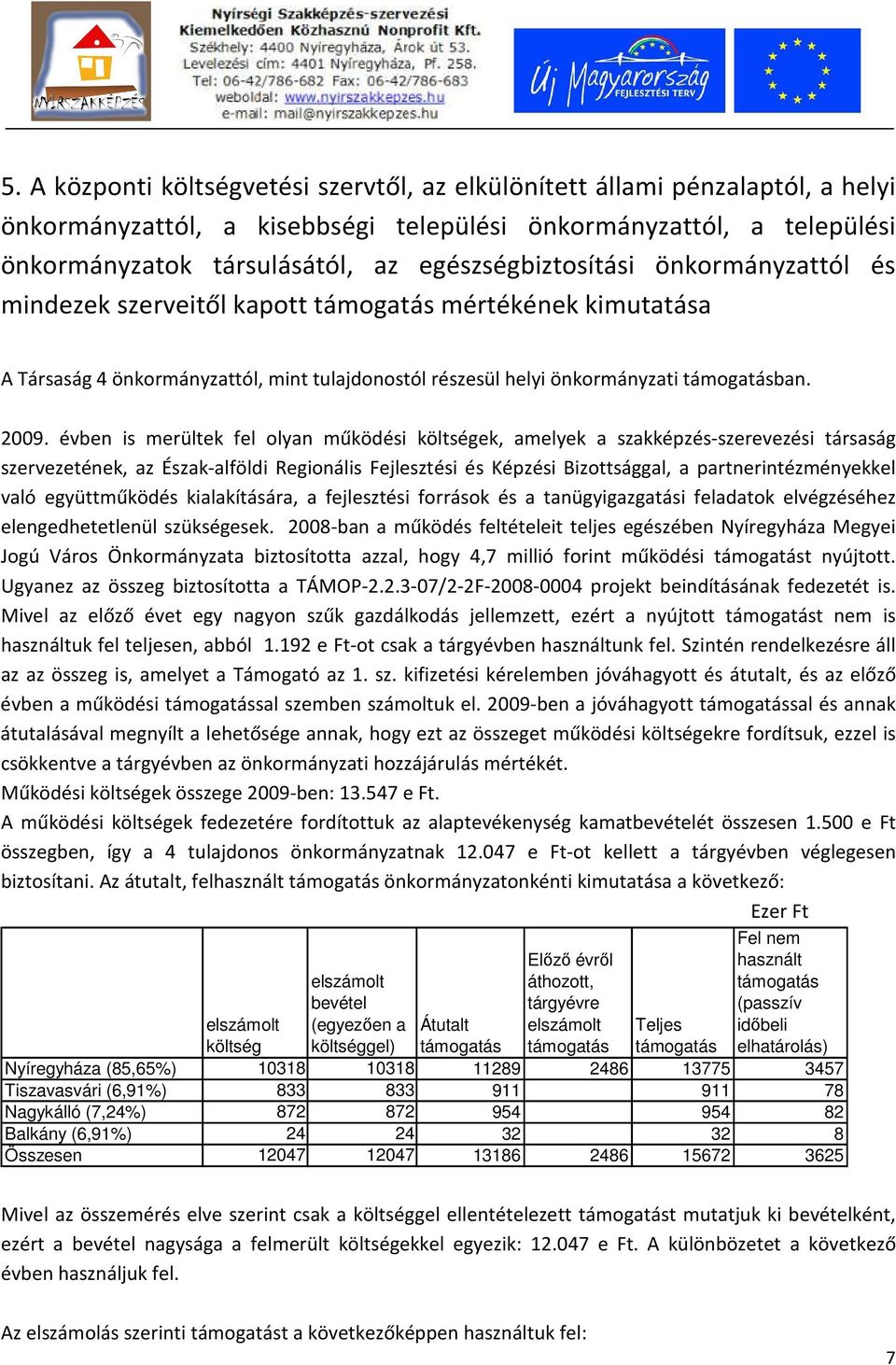 évben is merültek fel olyan működési költségek, amelyek a szakképzés-szerevezési társaság szervezetének, az Észak-alföldi Regionális Fejlesztési és Képzési Bizottsággal, a partnerintézményekkel való