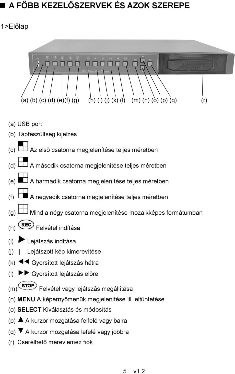 Felvétel indítása (i) Lejátszás indítása (j) Lejátszott kép kimerevítése (k) Gyorsított lejátszás hátra (l) Gyorsított lejátszás előre (m) Felvétel vagy lejátszás megállítása (n) MENU A