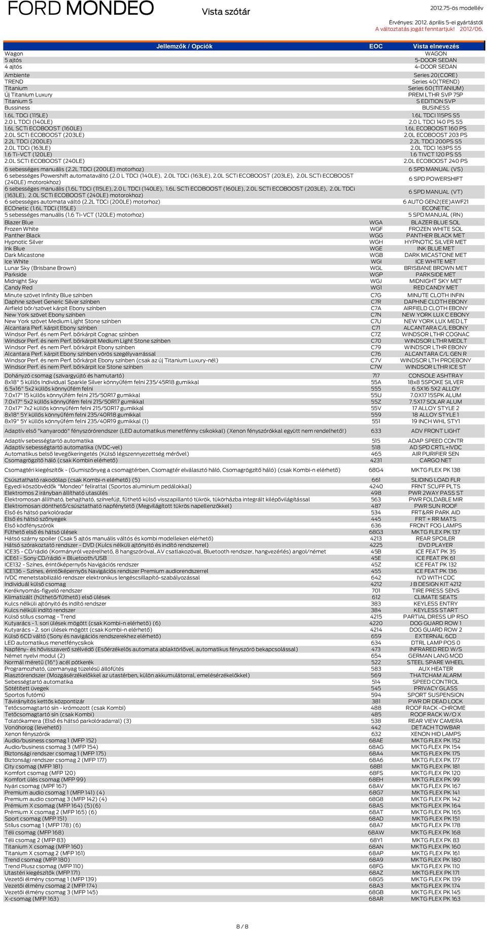 0L ECOBOOST 203 PS 2.2L TDCi (200LE) 2.2L TDCI 200PS S5 2.0L TDCi (163LE) 2.0L TDCI 163PS S5 1.6 Ti-VCT (120LE) 1.6 TIVCT 120 PS S5 2.0L SCTi ECOBOOST (240LE) 2.