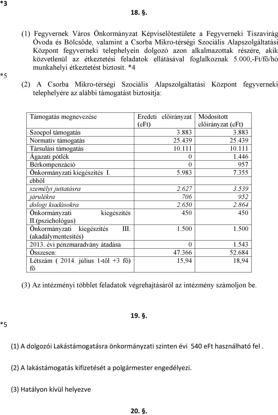 dolgozó azon alkalmazottak részére, akik közvetlenül az étkeztetési feladatok ellátásával foglalkoznak 5.000,-Ft/fő/hó munkahelyi étkeztetést biztosít.