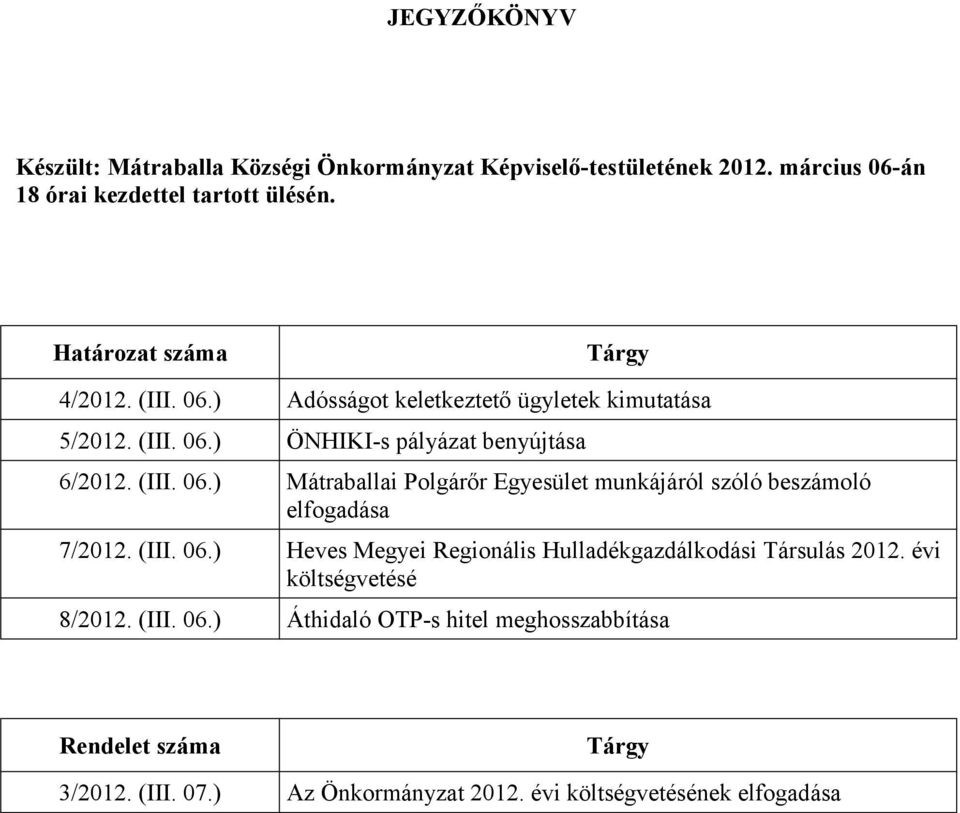 (III. 06.) Heves Megyei Regionális Hulladékgazdálkodási Társulás 2012. évi költségvetésé 8/2012. (III. 06.) Áthidaló OTP-s hitel meghosszabbítása Rendelet száma Tárgy 3/2012.