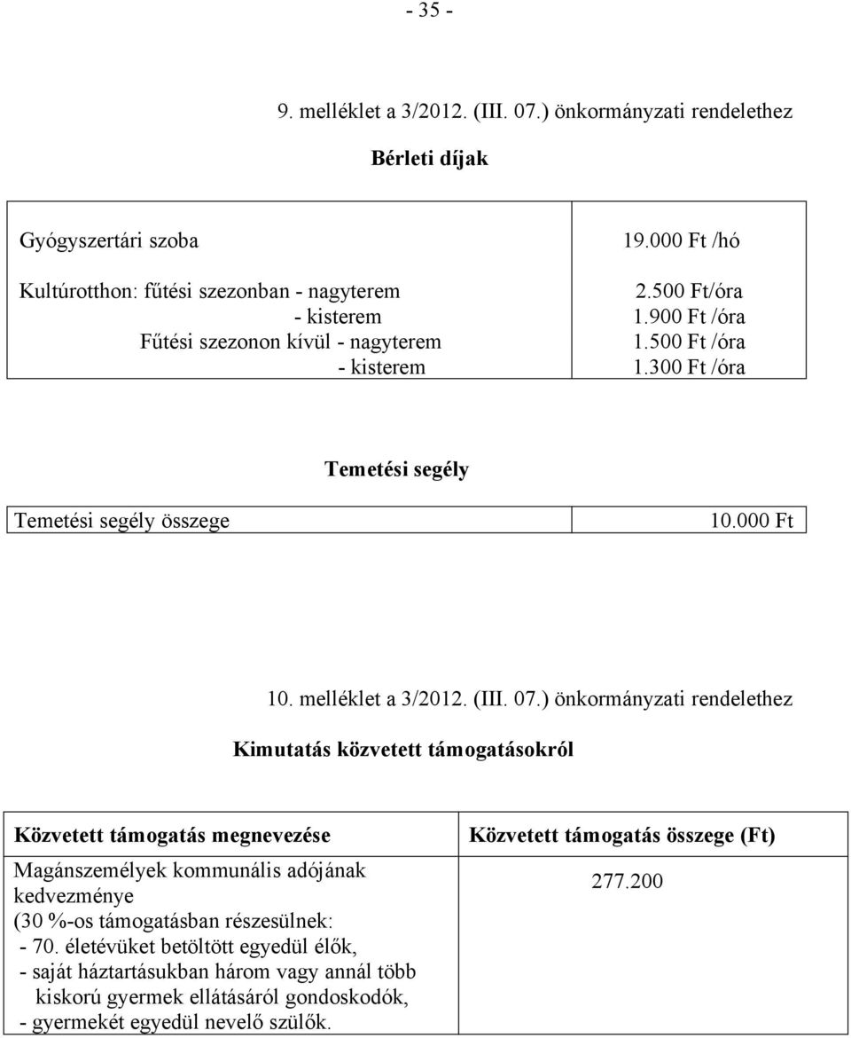 ) önkormányzati rendelethez Kimutatás közvetett támogatásokról Közvetett támogatás megnevezése Magánszemélyek kommunális adójának kedvezménye (30 %-os támogatásban részesülnek: - 70.