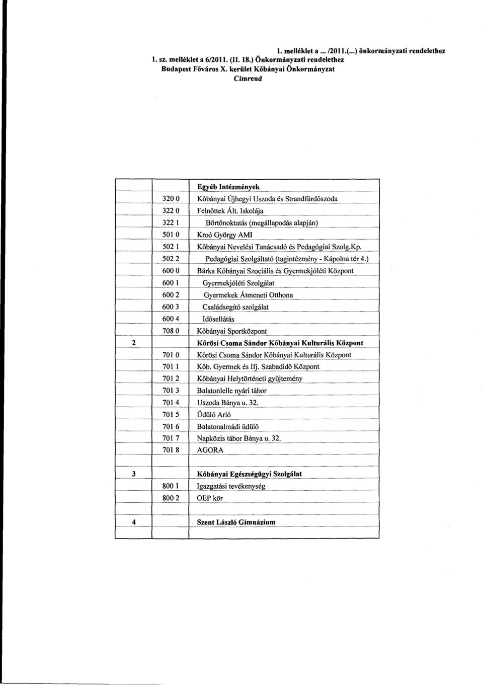 Isklája 322 l Börtönktatás (megállapdás alapján) 501 Kró György AMI ------- ------ 502 l Kőbányai Nevelési Tanácsadó és Pedagógiai Szlg.Kp. 502 2 Pedagógiai Szlgáltató ( tagintézmény-káplna tér 4.