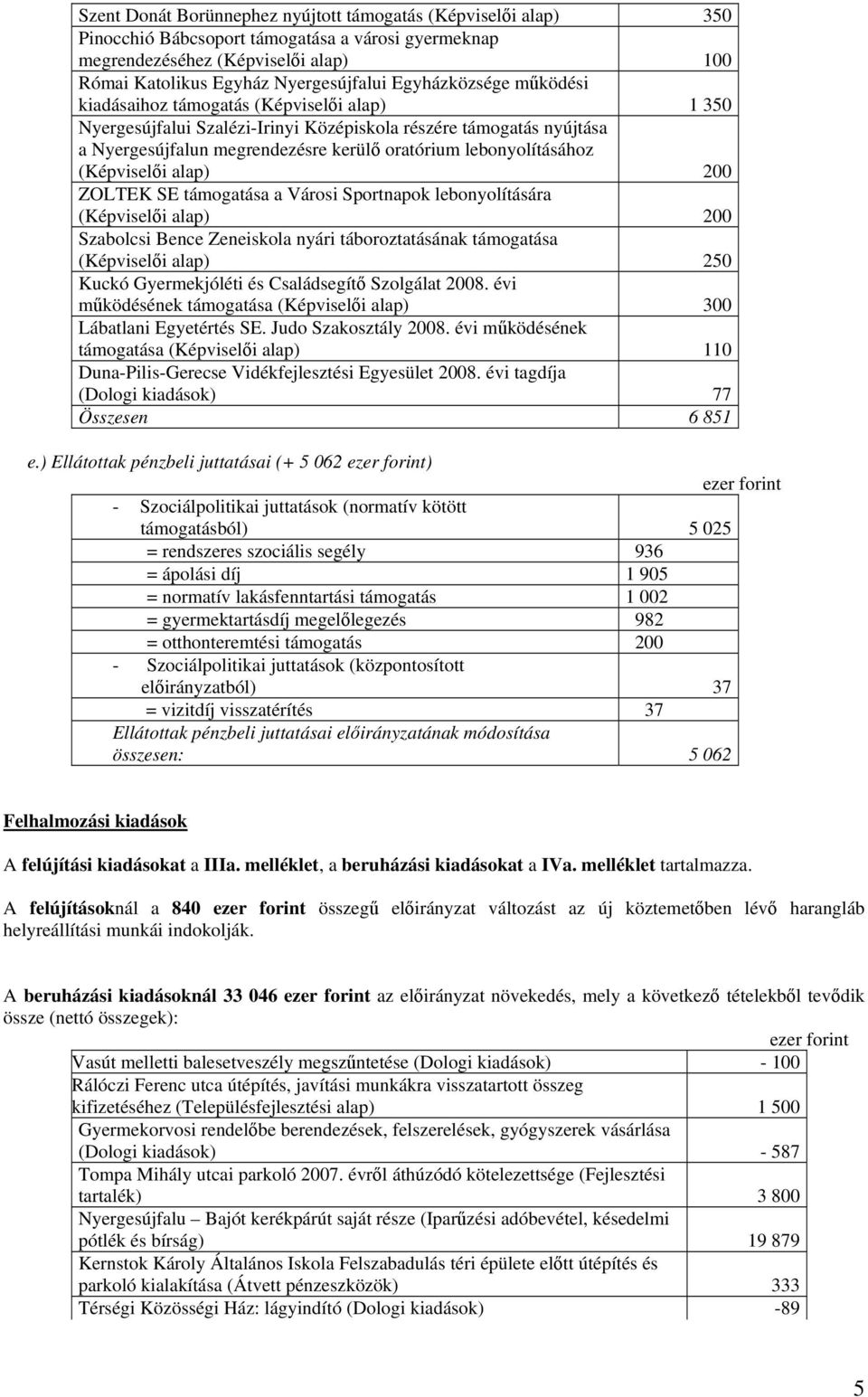 lebonyolításához (Képviselői alap) 200 ZOLTEK SE támogatása a Városi Sportnapok lebonyolítására (Képviselői alap) 200 Szabolcsi Bence Zeneiskola nyári táboroztatásának támogatása (Képviselői alap)