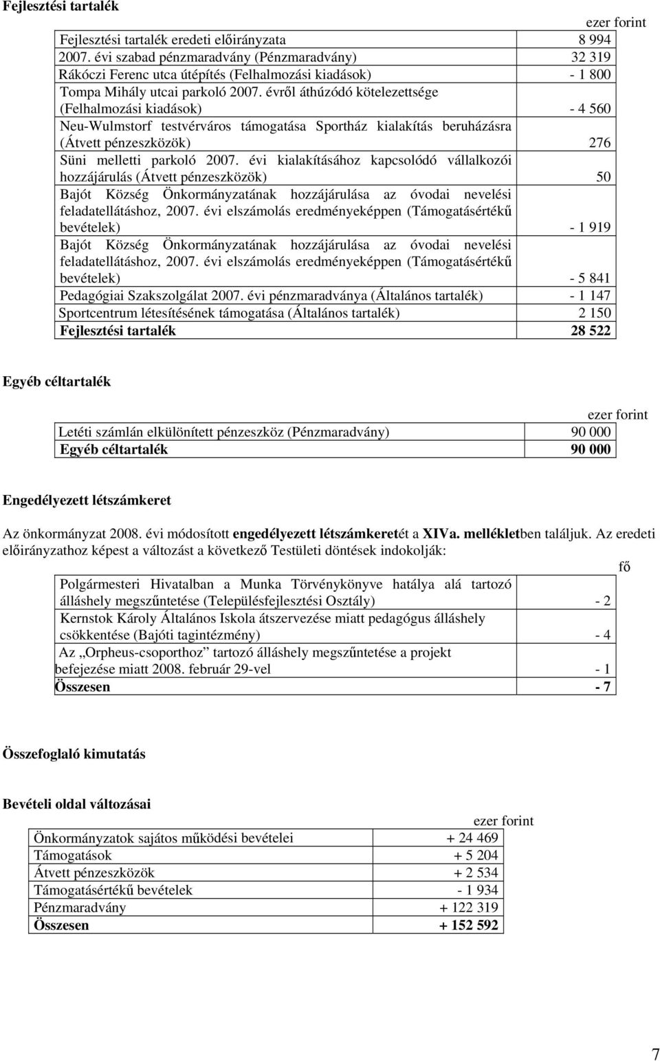 évről áthúzódó kötelezettsége (Felhalmozási kiadások) - 4 560 Neu-Wulmstorf testvérváros támogatása Sportház kialakítás beruházásra (Átvett pénzeszközök) 276 Süni melletti parkoló 2007.