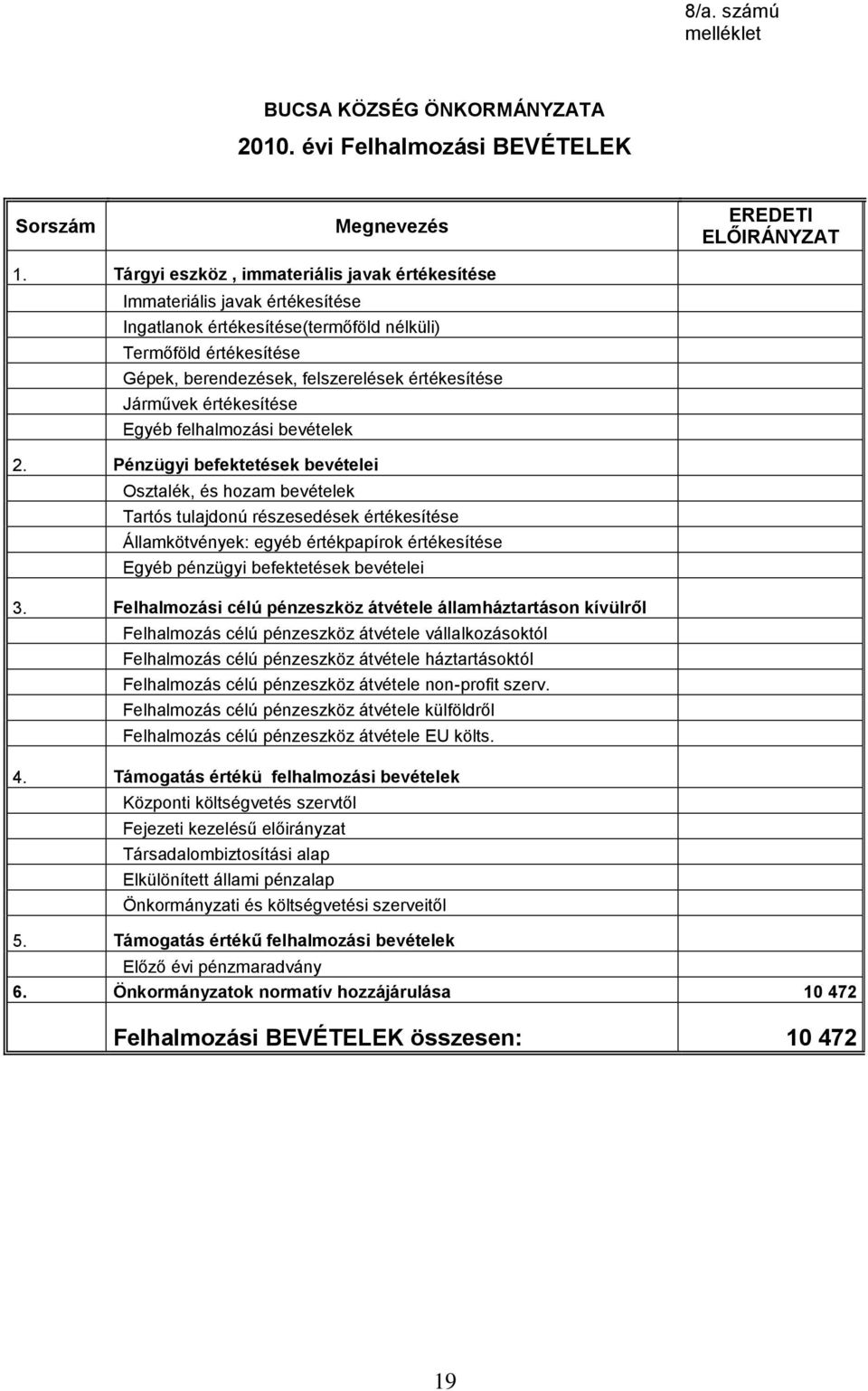 Járművek értékesítése Egyéb felhalmozási bevételek 2.