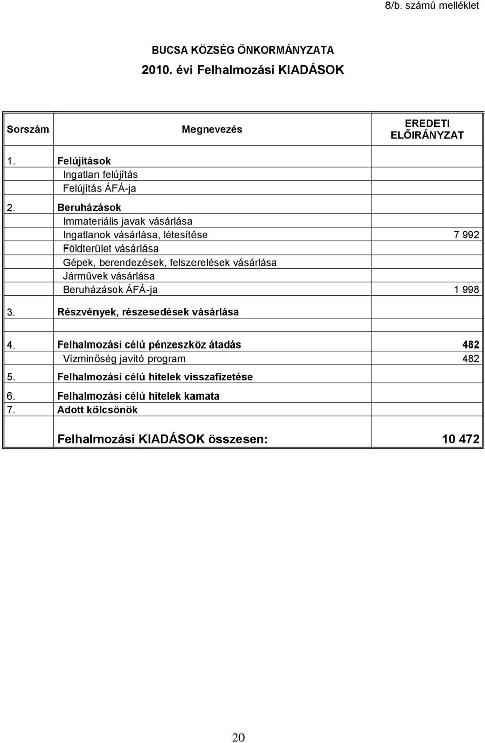 Beruházások Immateriális javak vásárlása Ingatlanok vásárlása, létesítése 7 992 Földterület vásárlása Gépek, berendezések, felszerelések vásárlása