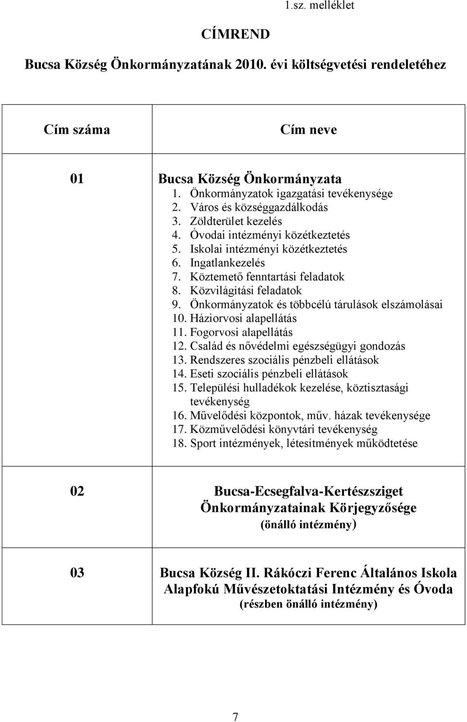 Közvilágítási feladatok 9. Önkormányzatok és többcélú tárulások elszámolásai 10. Háziorvosi alapellátás 11. Fogorvosi alapellátás 12. Család és nővédelmi egészségügyi gondozás 13.