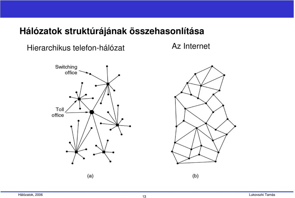 összehasonlítása