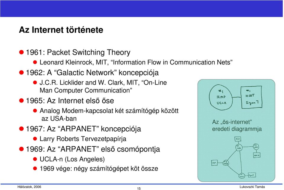 Clark, MIT, On-Line Man Computer Communication 1965: Az Internet elsőőse Analog Modem-kapcsolat két számítógép között az