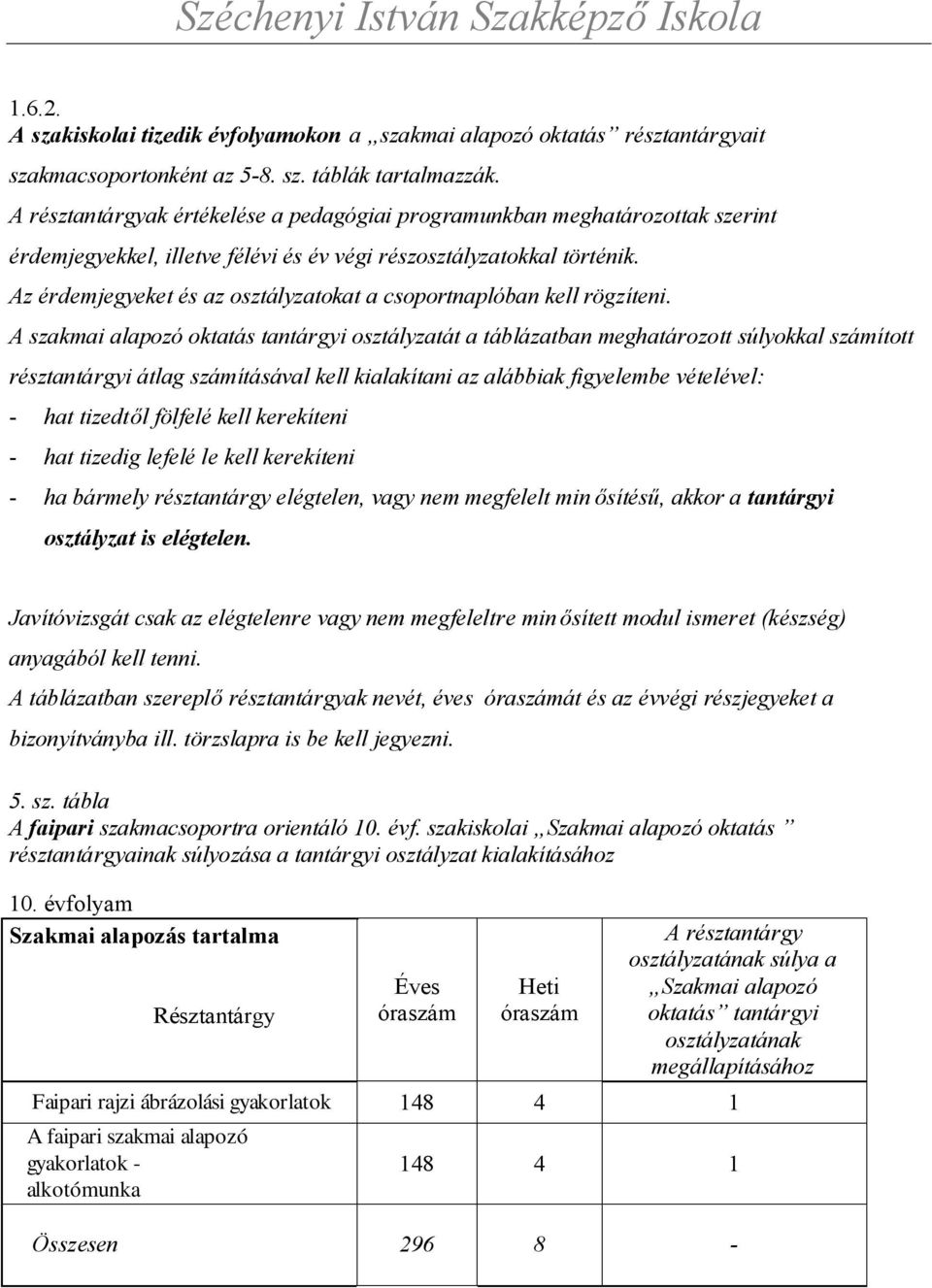 Az érdemjegyeket és az osztályzatokat a csoportnaplóban kell rögzíteni.