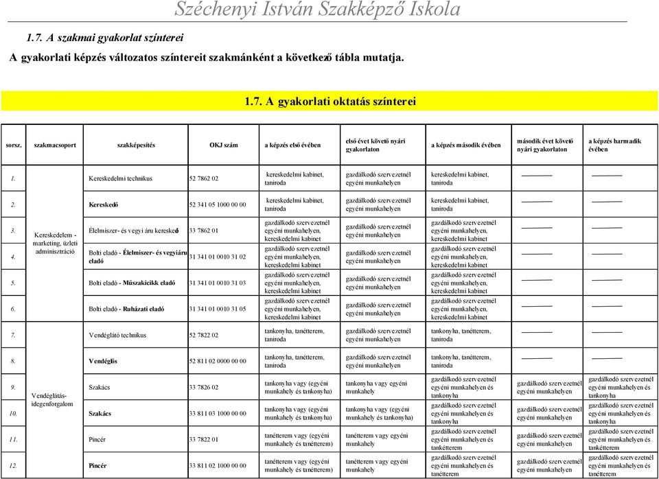 Kereskedelmi technikus 52 7862 02 kereskedelmi kabinet, taniroda kereskedelmi kabinet, taniroda 2. Kereskedő 52 341 05 1000 00 00 kereskedelmi kabinet, taniroda kereskedelmi kabinet, taniroda 3.