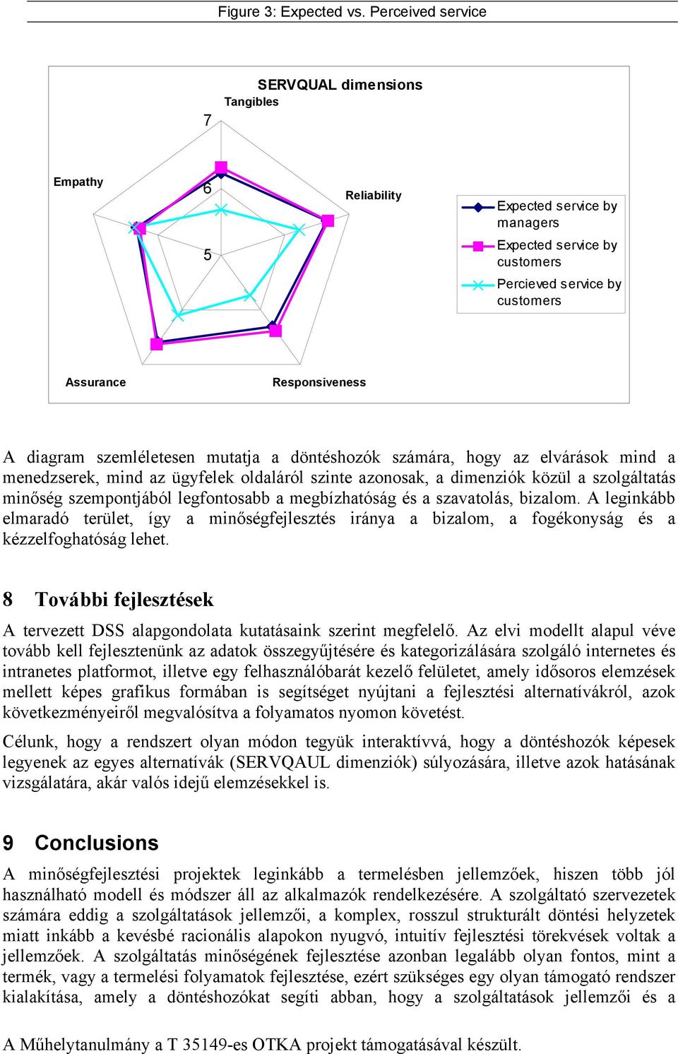 szemléletesen mutatja a döntéshozók számára, hogy az elvárások mind a menedzserek, mind az ügyfelek oldaláról szinte azonosak, a dimenziók közül a szolgáltatás minőség szempontjából legfontosabb a