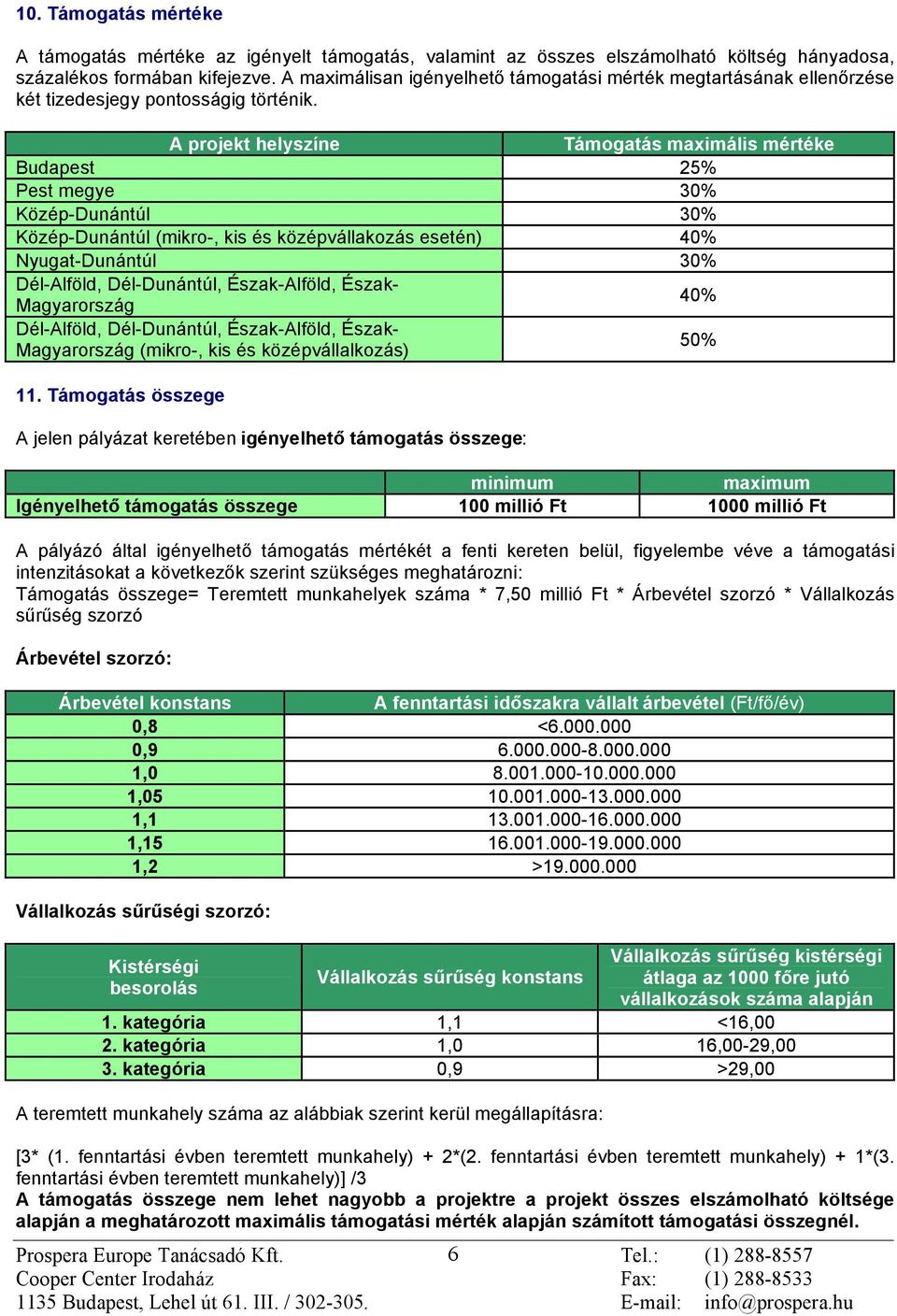 A projekt helyszíne Támogatás maximális mértéke Budapest 25% Pest megye 30% Közép-Dunántúl 30% Közép-Dunántúl (mikro-, kis és középvállakozás esetén) 40% Nyugat-Dunántúl 30% Dél-Alföld, Dél-Dunántúl,