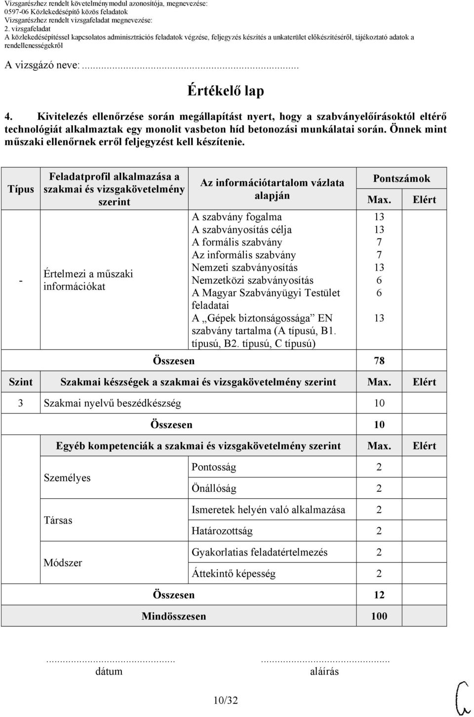 Típus - Feladatprofil alkalmazása a szakmai és vizsgakövetelmény szerint Értelmezi a műszaki információkat Az információtartalom vázlata alapján A szabvány fogalma A szabványosítás célja A formális