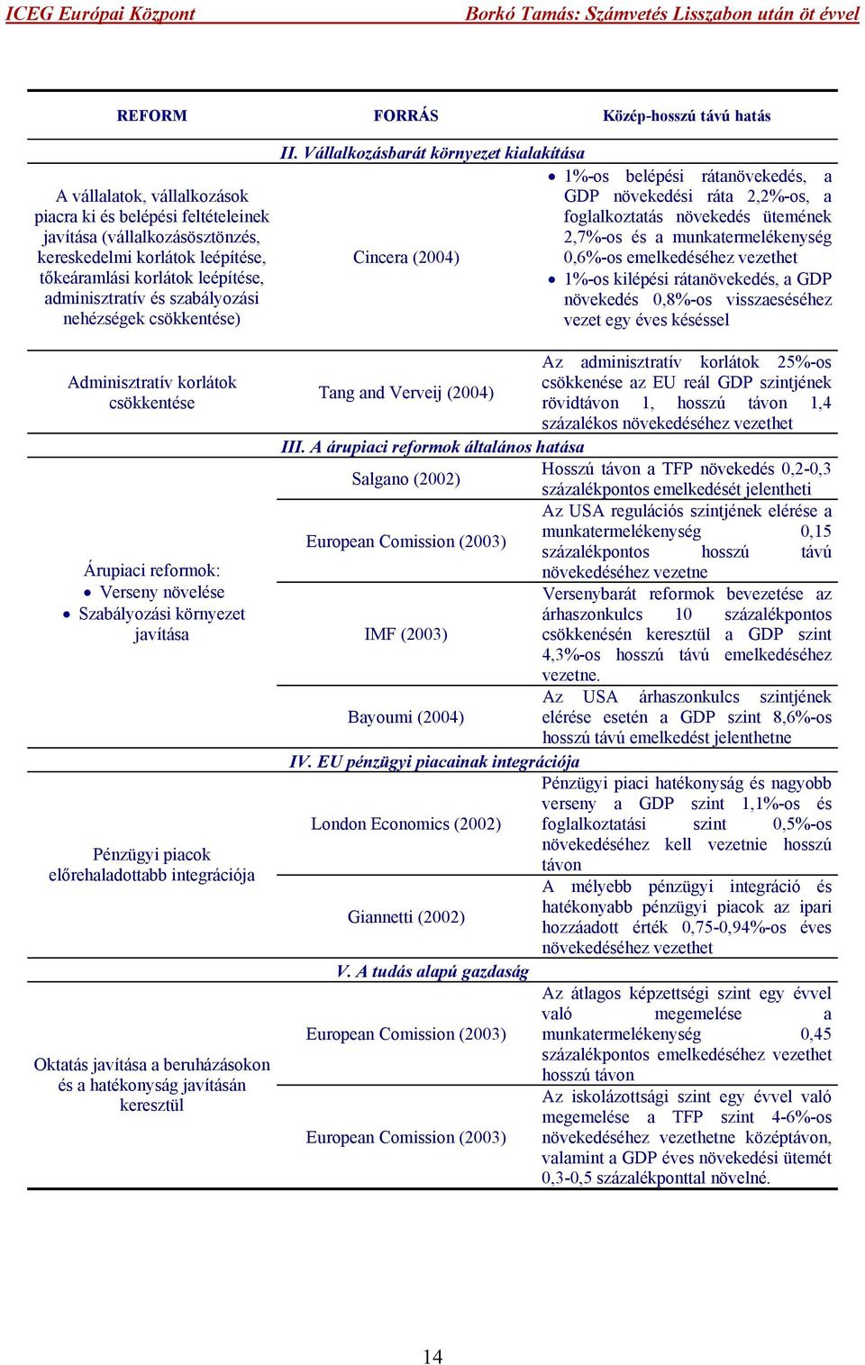 integrációja Oktatás javítása a beruházásokon és a hatékonyság javításán keresztül II.