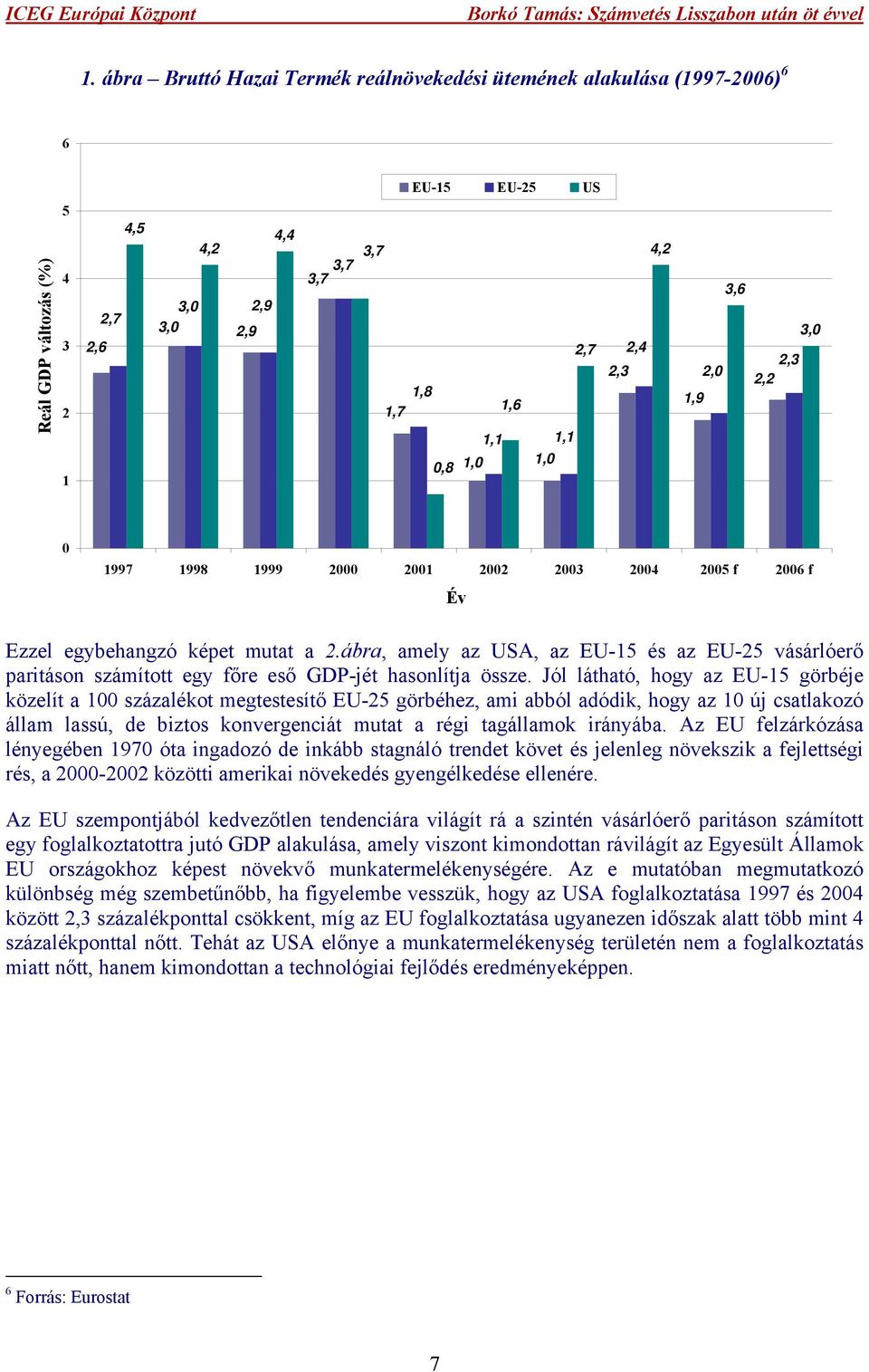 ábra, amely az USA, az EU-15 és az EU-25 vásárlóerő paritáson számított egy főre eső GDP-jét hasonlítja össze.