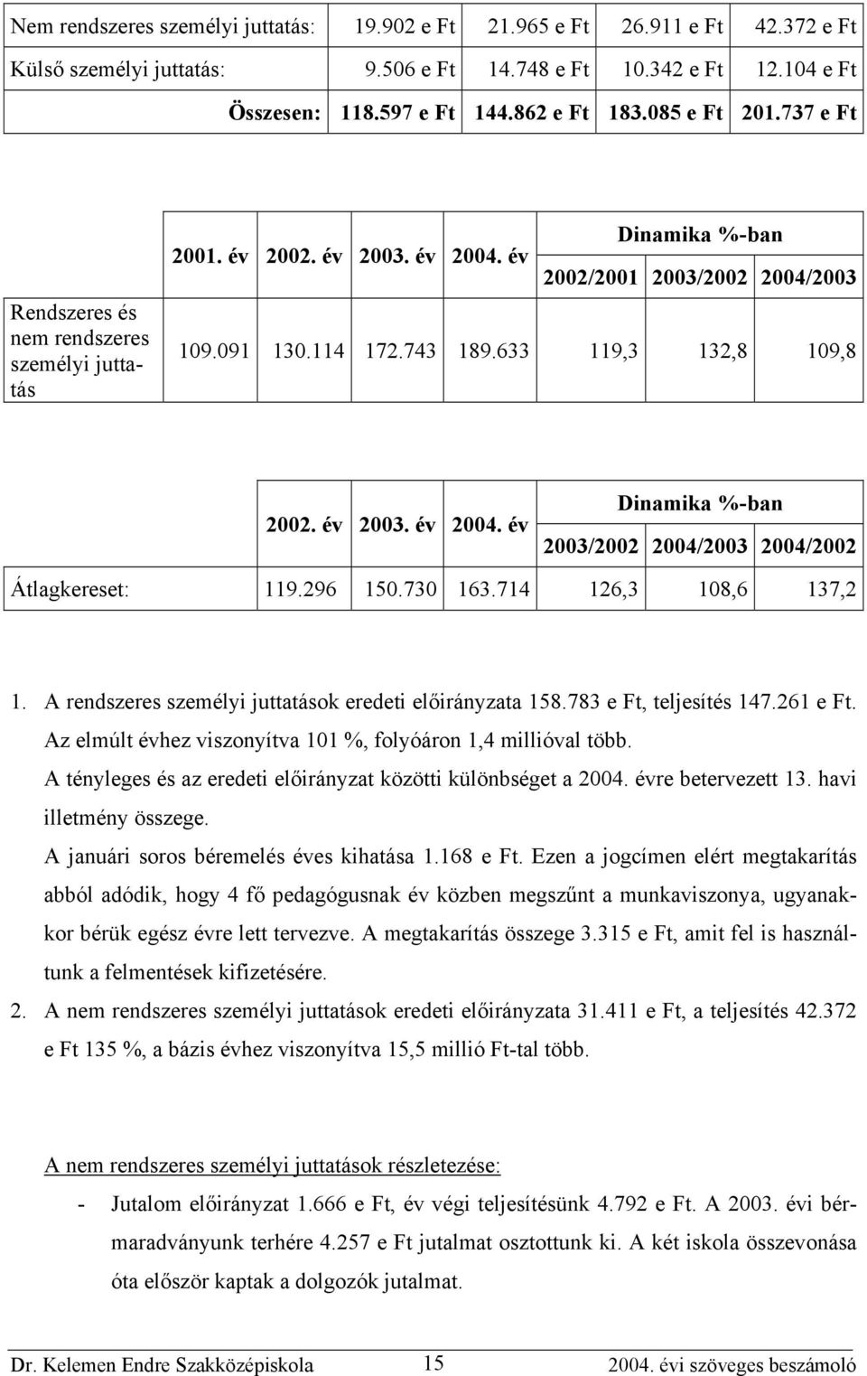 év 2003/2002 2004/2003 2004/2002 Átlagkereset: 119.296 150.730 163.714 126,3 108,6 137,2 1. A rendszeres személyi juttatások eredeti előirányzata 158.783, teljesítés 147.261.