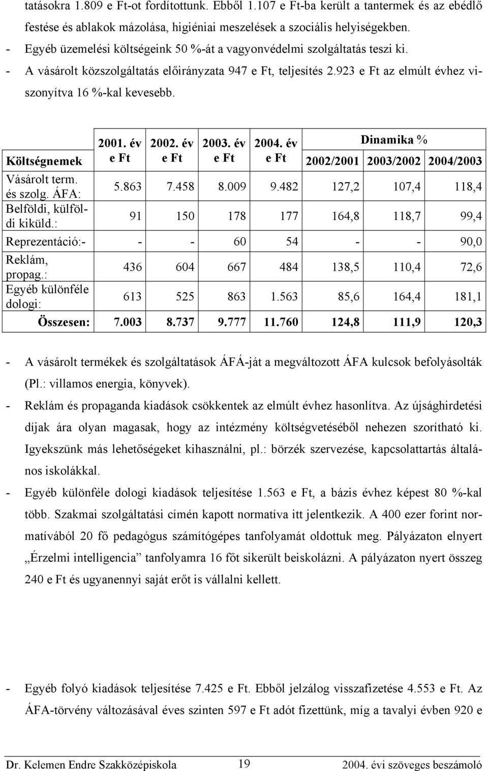 Költségnemek Vásárolt term. és szolg. ÁFA: Belföldi, külföldi kiküld.: 2001. év 2002. év 2003. év 2004. év Dinamika % 2002/2001 2003/2002 2004/2003 5.863 7.458 8.009 9.