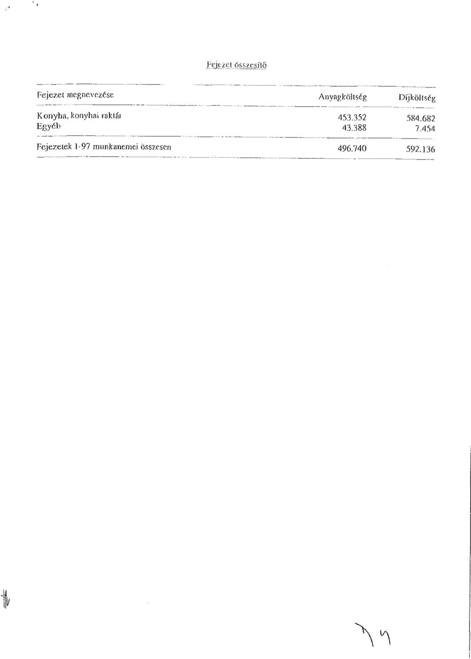 raklái 453.352 584 682 Egyéb 43.388 7.