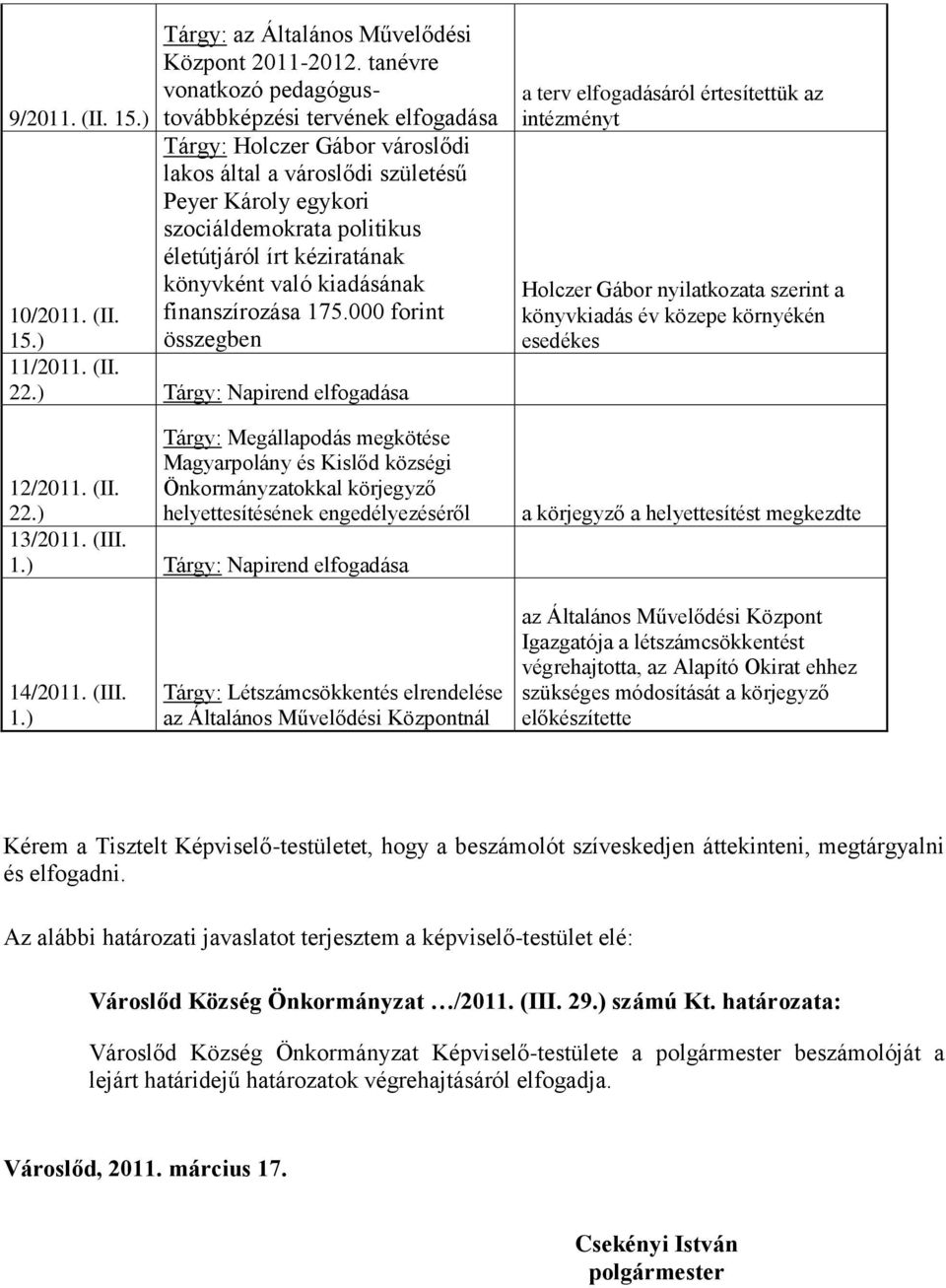 kéziratának könyvként való kiadásának finanszírozása 175.000 forint összegben 10/2011. (II. 15.) 11/2011. (II. 22.