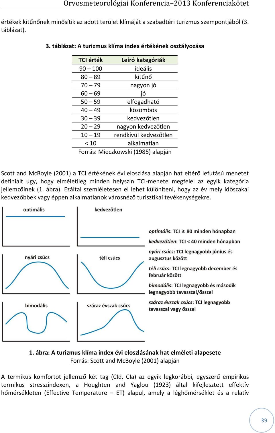 kedvezőtlen 10 19 rendkívül kedvezőtlen < 10 alkalmatlan Forrás: Mieczkowski (1985) alapján Scott and McBoyle (2001) a TCI értékének évi eloszlása alapján hat eltérő lefutású menetet definiált úgy,