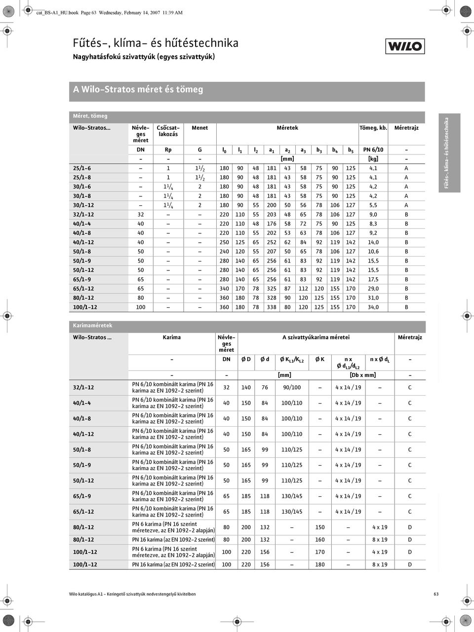 Méretrajz DN Rp G l l l a a a b b b PN / - - - - [mm] [kg] - /- / 9 9, A /- / 9 9, A /- / 9 9, A /- / 9 9, A /- / 9, A /- 9, B /- 9, B /- 9, B /- 9 9, B /-, B /-9 9 9, B /- 9 9, B /-9 9 9, B /- 9, B