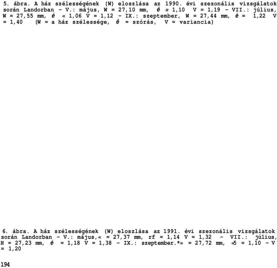 : szeptember, W = 27,44 mm, è = 1,22 V = 1,40 (W = a ház szélessége, ê = szórás, V = variancia) 6. ábra.