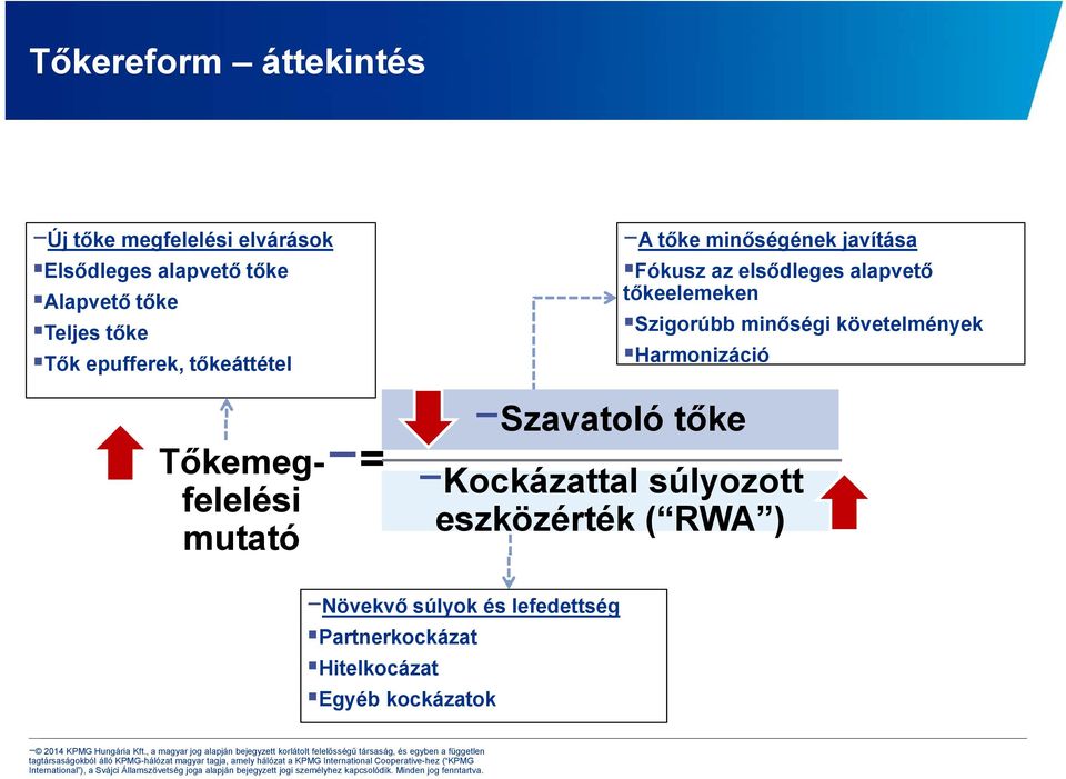 Fókusz az elsődleges alapvető tőkeelemeken Kockázattal súlyozott eszközérték ( RWA ) Szigorúbb