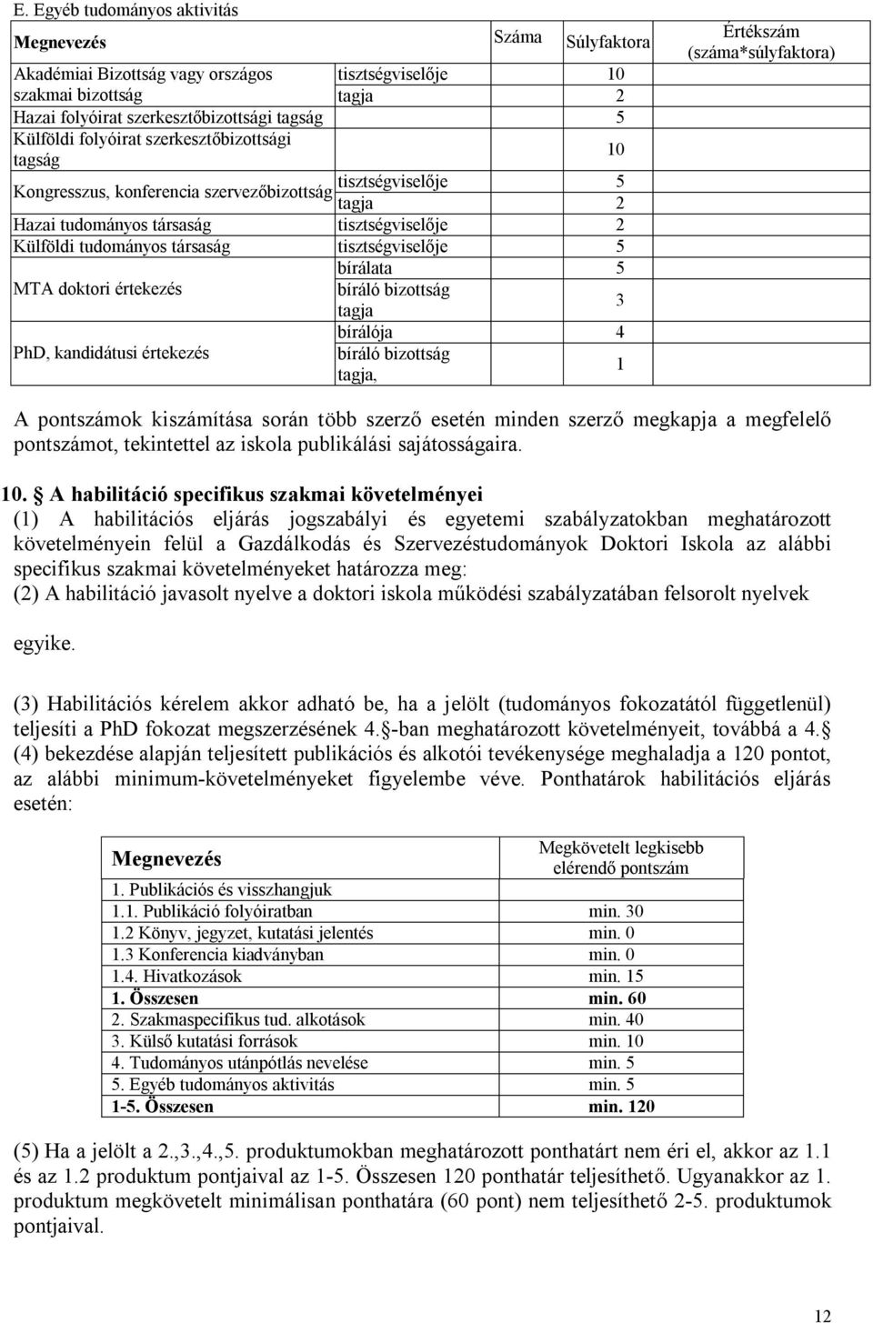 5 bírálata 5 MTA doktori értekezés PhD, kandidátusi értekezés 10 bíráló bizottság tagja 3 bírálója 4 bíráló bizottság tagja, 1 Értékszám (száma*súlyfaktora) A pontszámok kiszámítása során több szerző