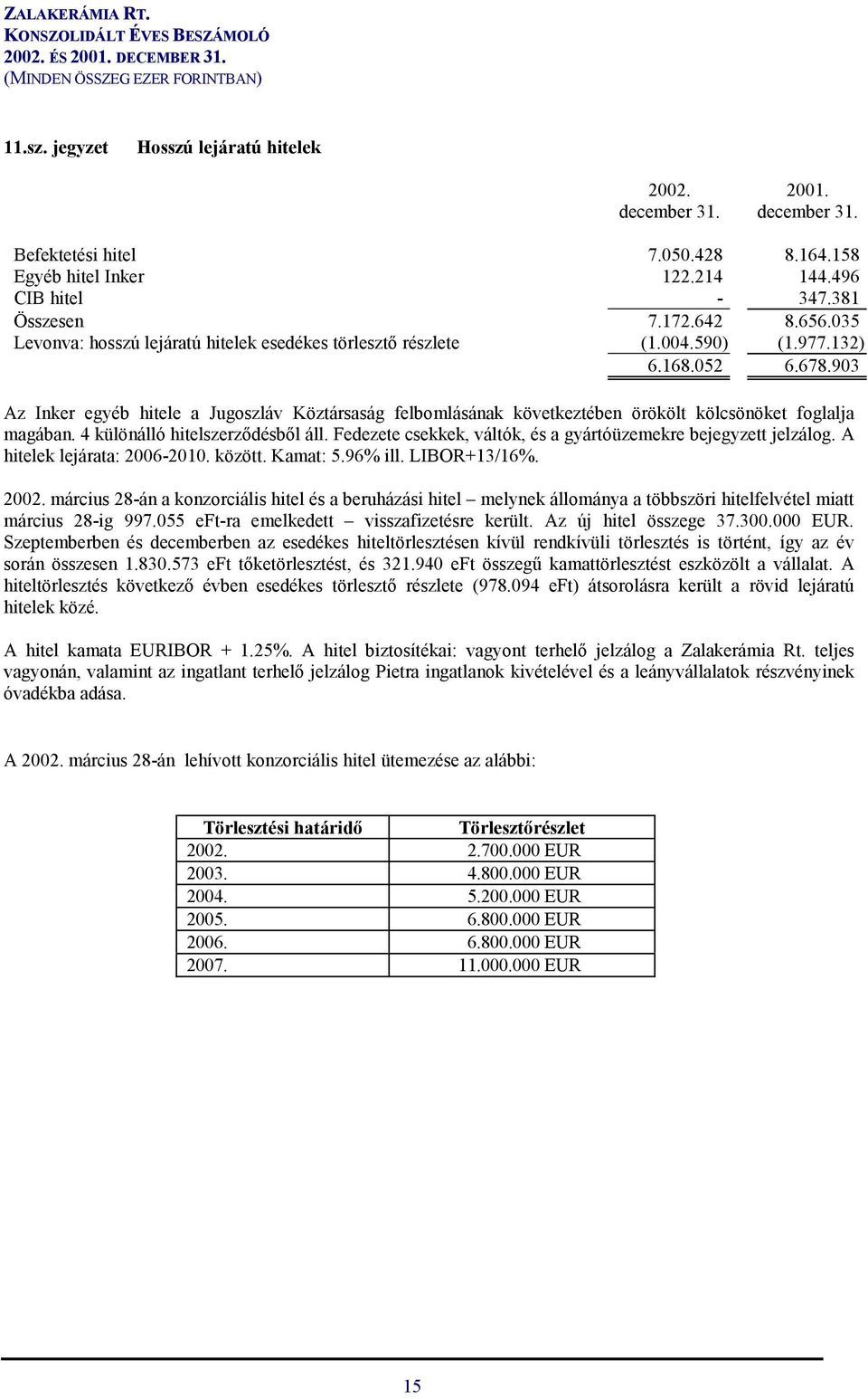 903 Az Inker egyéb hitele a Jugoszláv Köztársaság felbomlásának következtében örökölt kölcsönöket foglalja magában. 4 különálló hitelszerződésből áll.