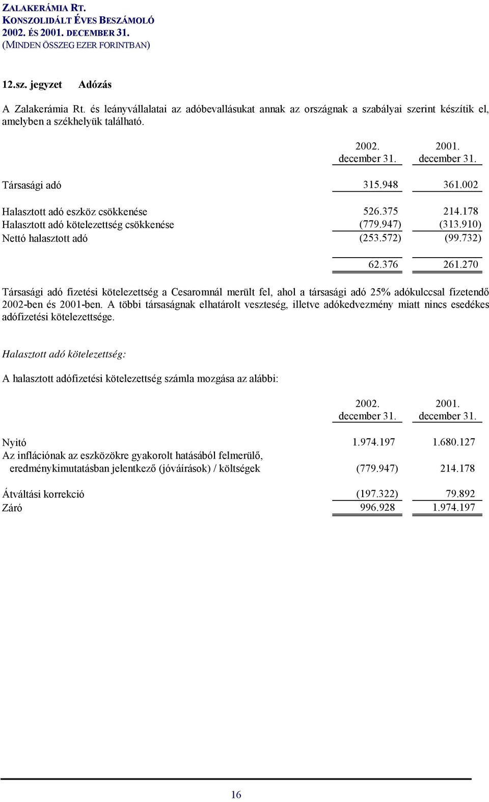 270 Társasági adó fizetési kötelezettség a Cesaromnál merült fel, ahol a társasági adó 25% adókulccsal fizetendő 2002-ben és 2001-ben.