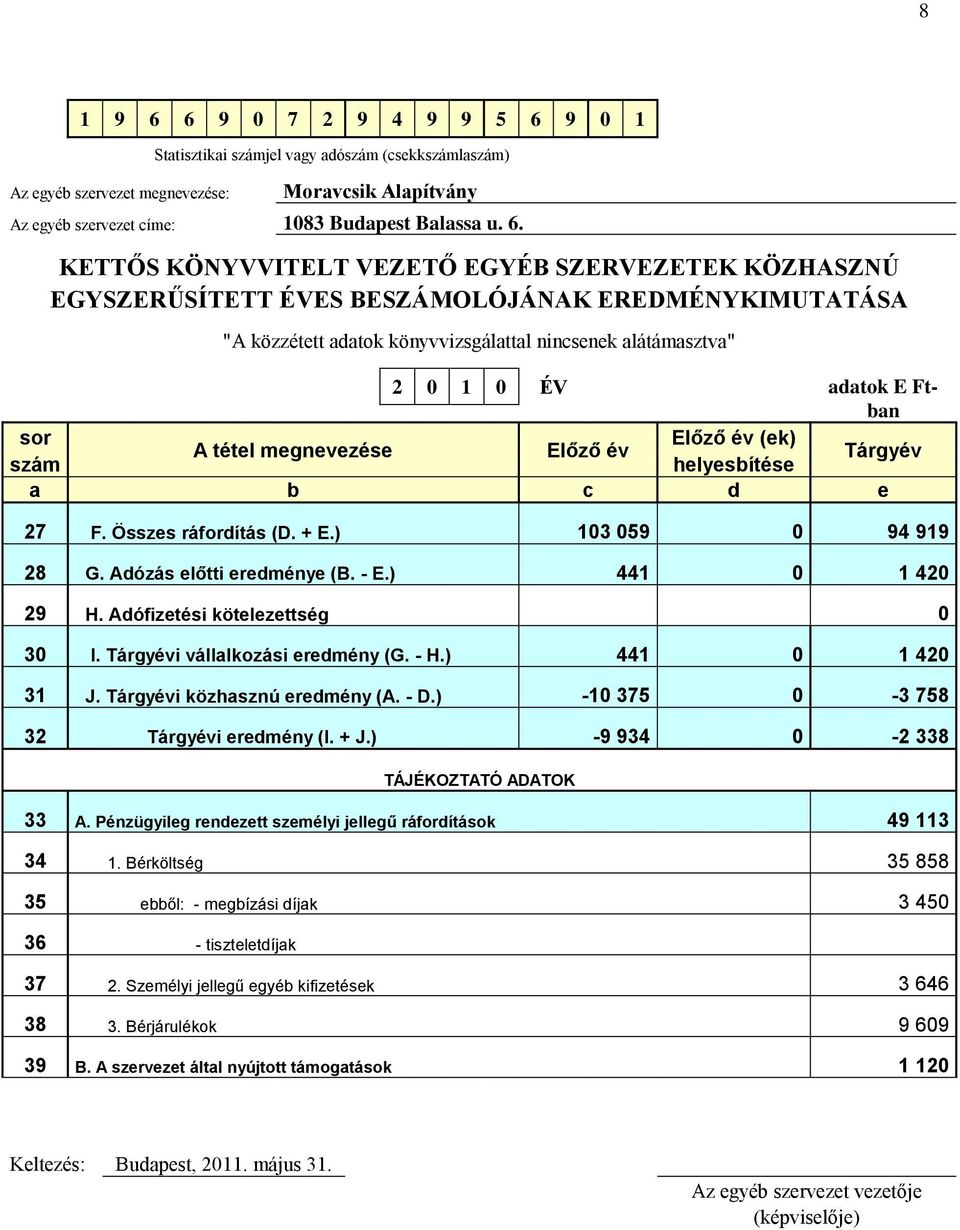 9 0 1 Az egyéb szervezet megnevezése: Statisztikai számjel vagy adószám (csekkszámlaszám) Moravcsik Alapítvány Az egyéb szervezet címe: 1083 Budapest Balassa u. 6.