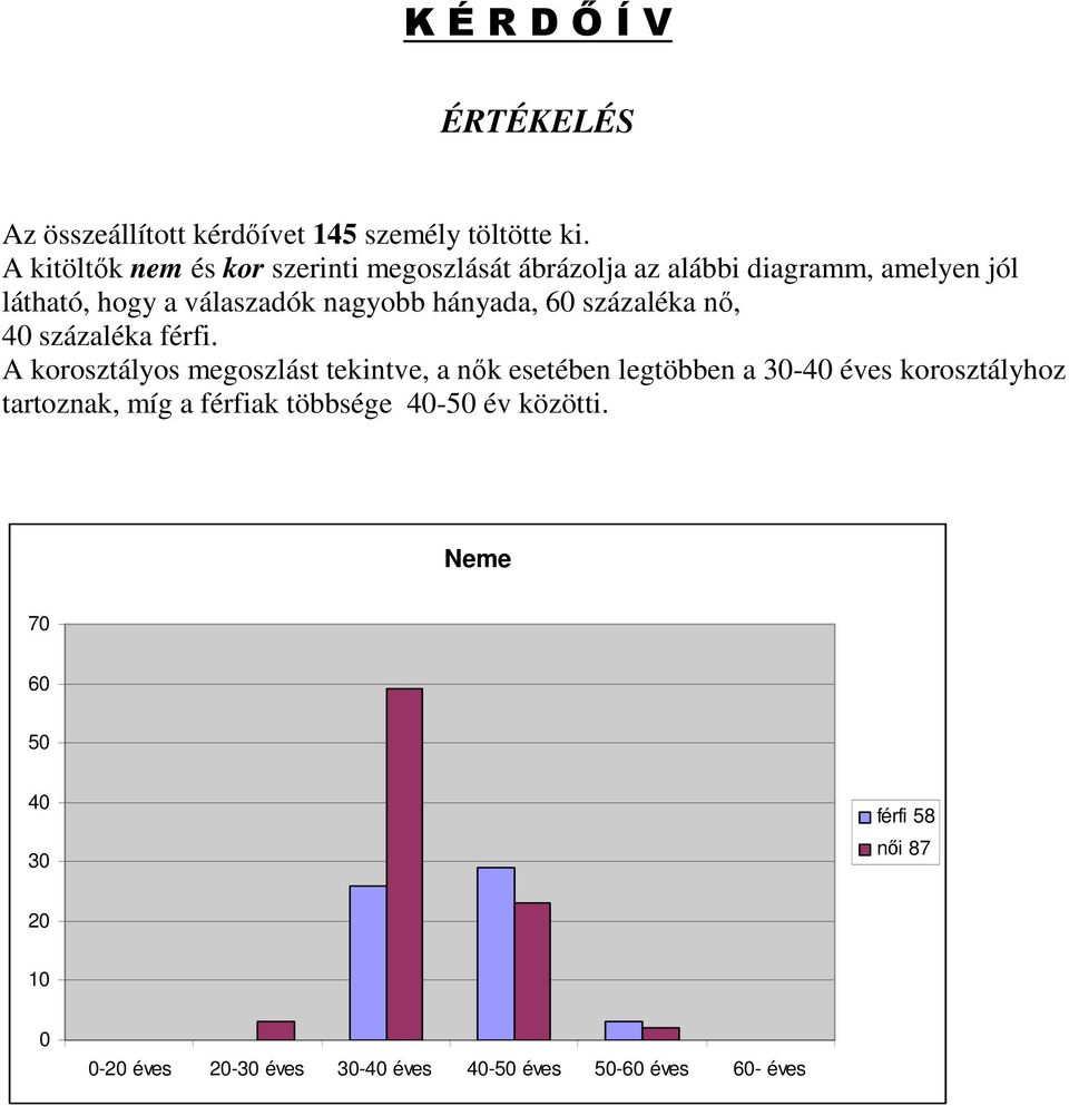 nagyobb hányada, 6 százaléka nı, 4 százaléka férfi.