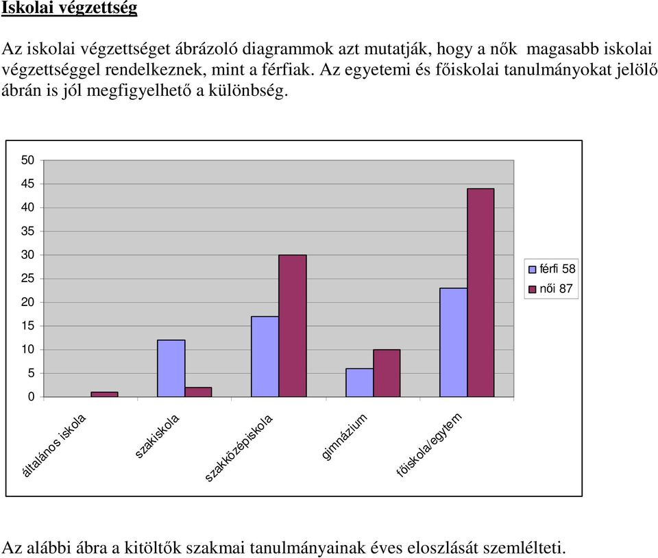 Az egyetemi és fıiskolai tanulmányokat jelölı ábrán is jól megfigyelhetı a különbség.