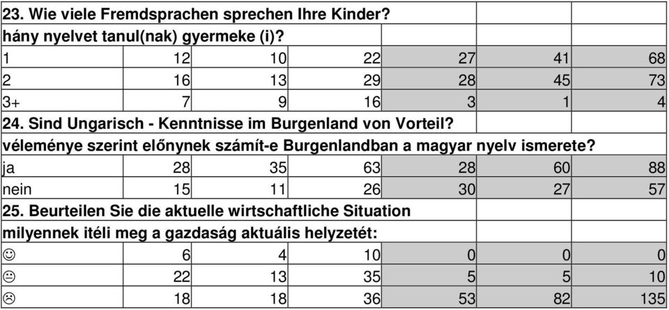 véleménye szerint elınynek számít-e Burgenlandban a magyar nyelv ismerete?