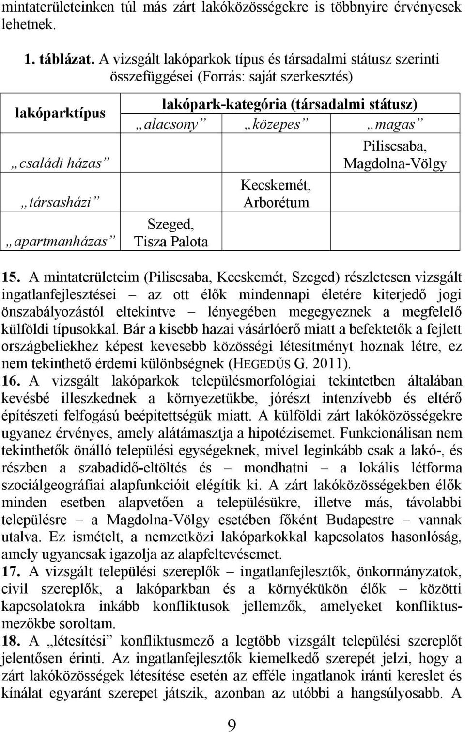 alacsony közepes magas Szeged, Tisza Palota Kecskemét, Arborétum Piliscsaba, Magdolna-Völgy 15.