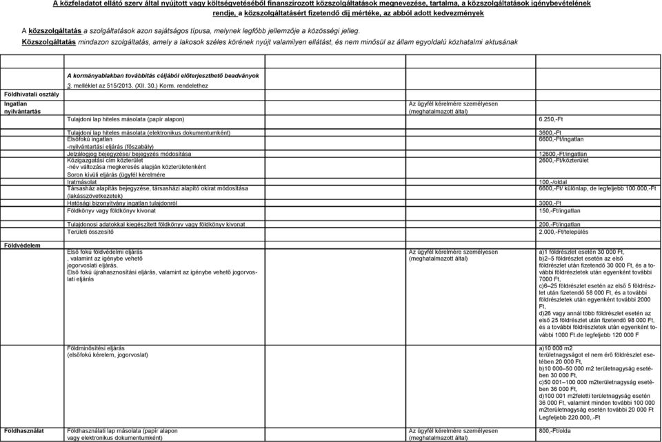 250,-Ft Tulajdoni lap hiteles másolata (elektronikus dokumentumként) Elsőfokú ingatlan -nyilvántartási eljárás (főszabály) Jelzálogjog bejegyzése/ bejegyzés módosítása Közigazgatási cím közterület